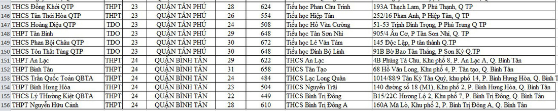 Danh sách điểm lấy mẫu xét nghiệm cho thí sinh thi tốt nghiệp THPT tại TP.HCM - Ảnh 8.