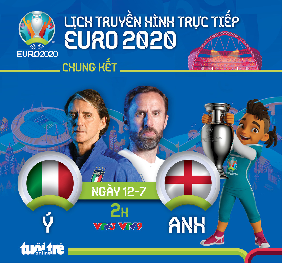 Lịch trực tiếp chung kết Euro 2020: Ý tranh chức vô địch với Anh - Ảnh 1.