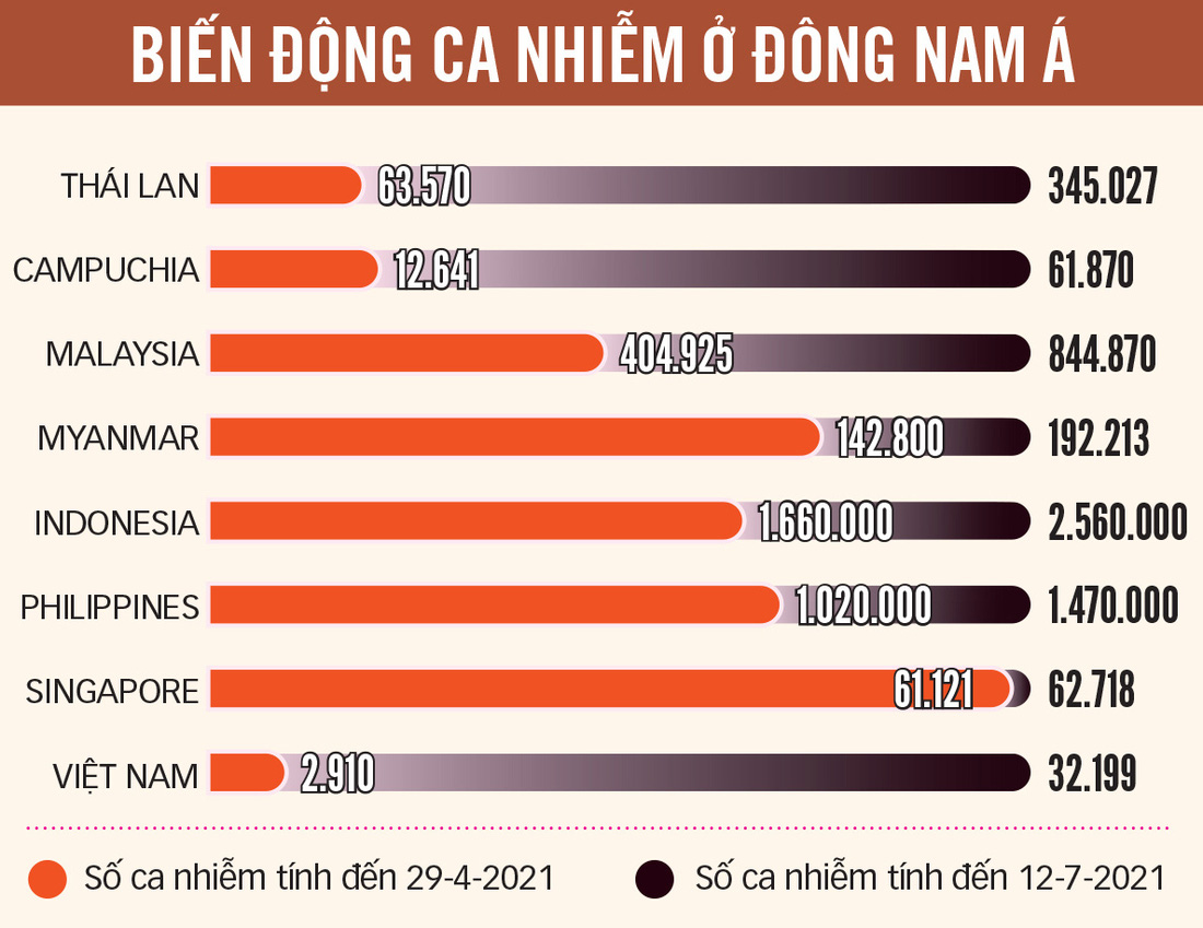 Làm sao chặn biến thể Delta? - Ảnh 4.