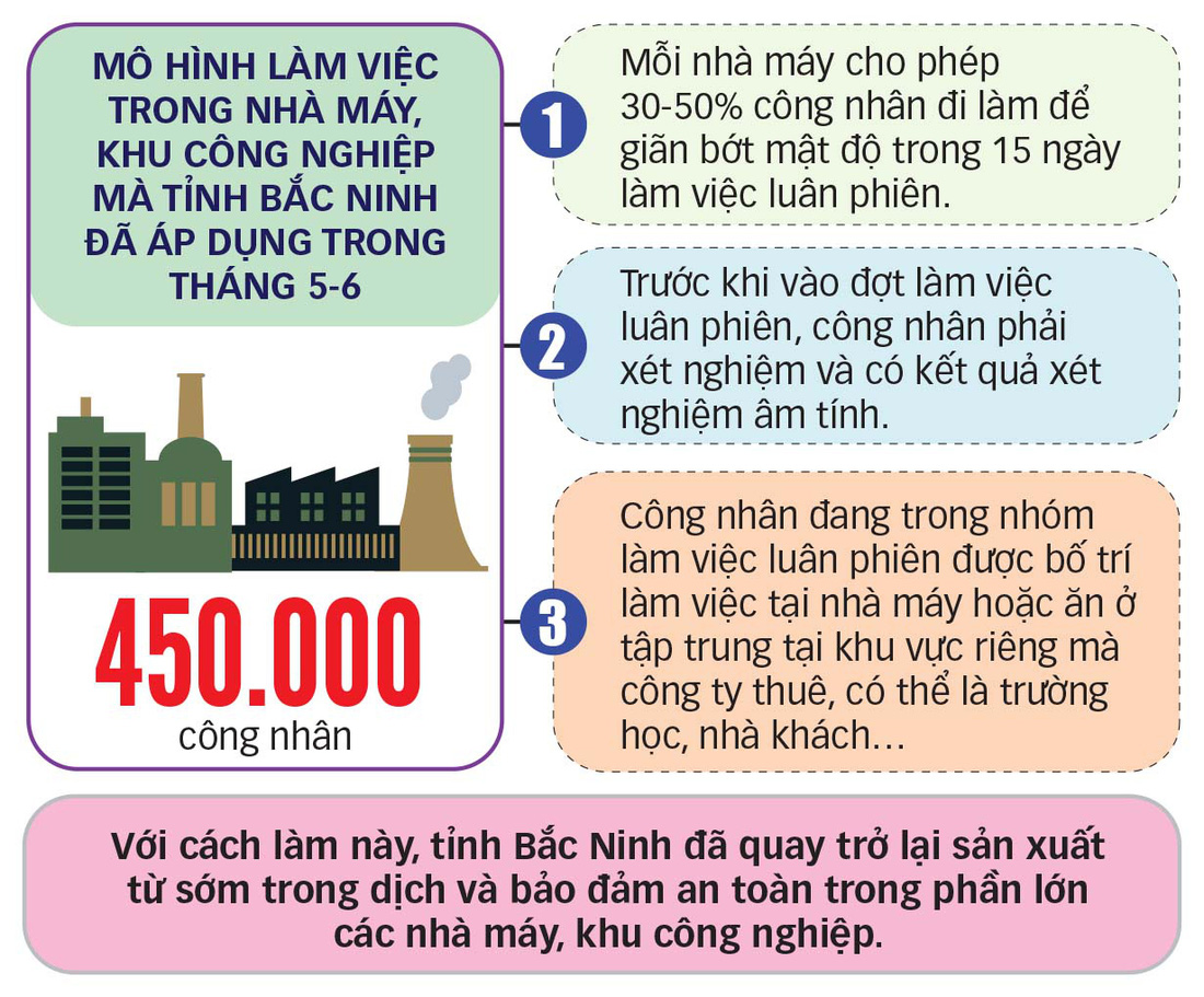 Pháo đài 3 tại chỗ chống dịch để sản xuất - Ảnh 3.