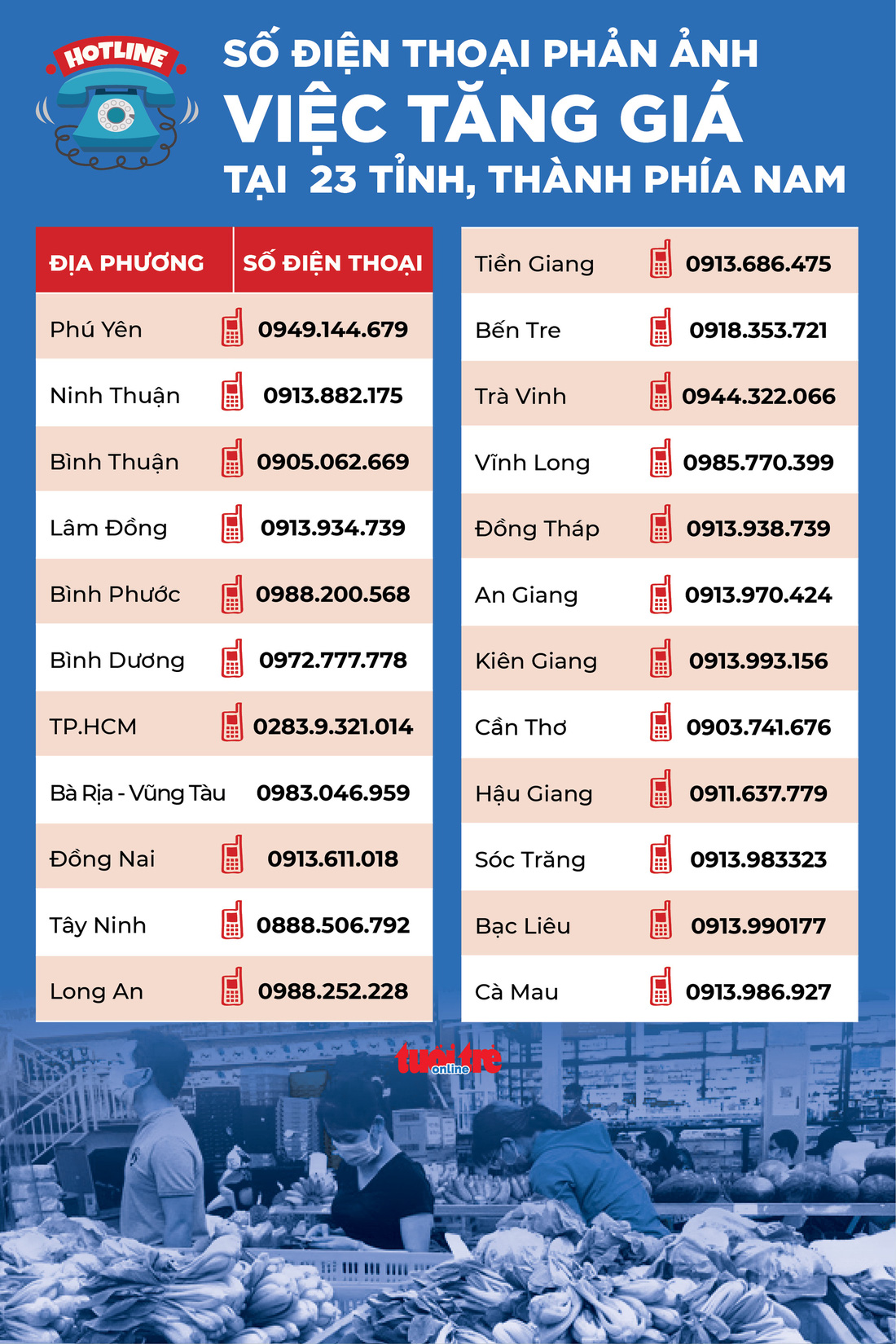 Số điện thoại phản ánh tình trạng tăng giá của 23 tỉnh thành phía Nam - Ảnh 1.