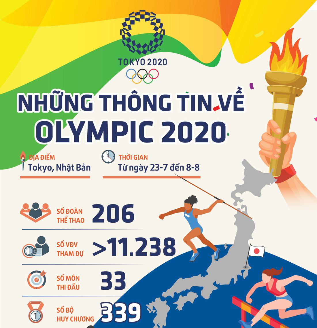 Đài lửa đã được thắp sáng, Olympic 2020 chính thức khai mạc - Ảnh 32.