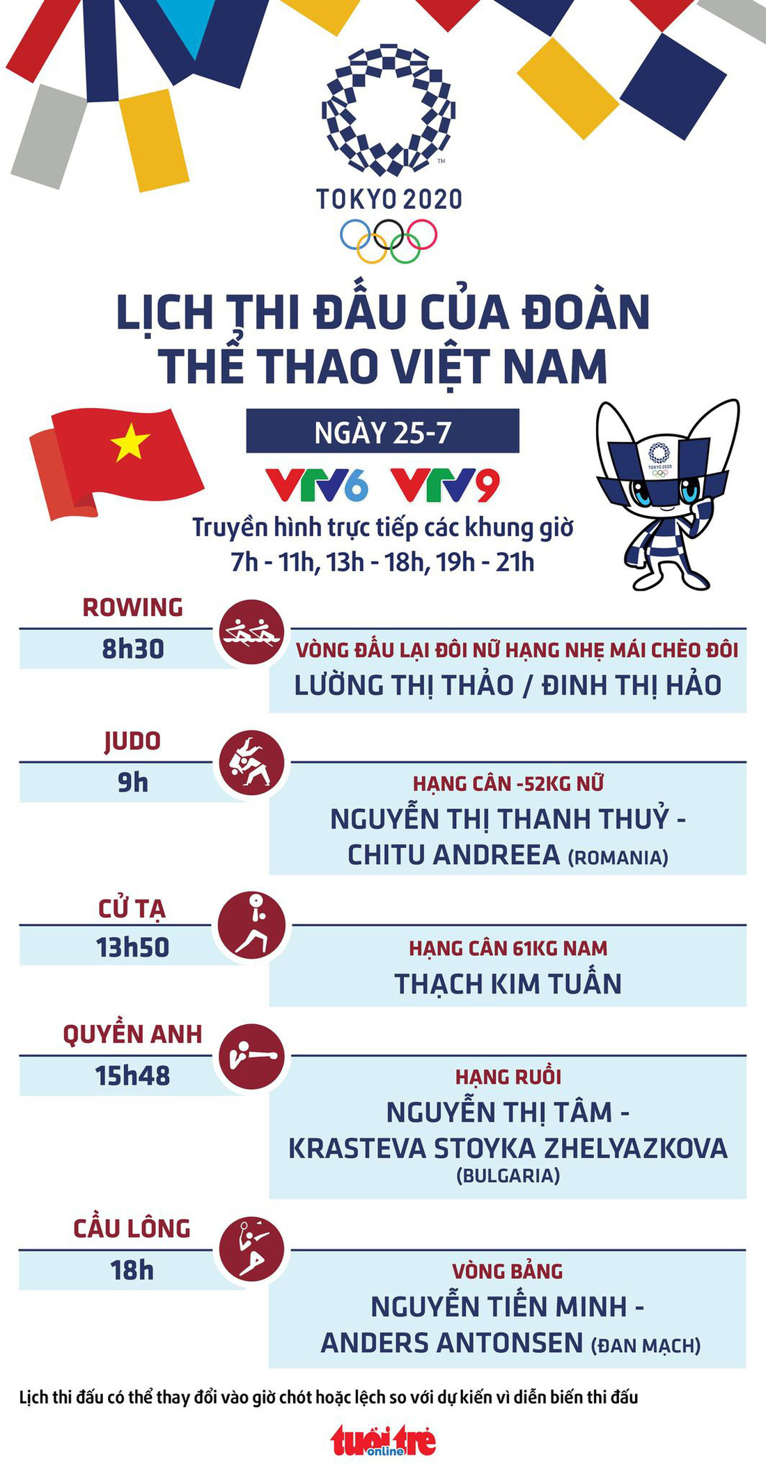 Lịch thi đấu ngày 25-7 của đoàn thể thao Việt Nam tại Olympic 2020: Thạch Kim Tuấn thi đấu - Ảnh 1.