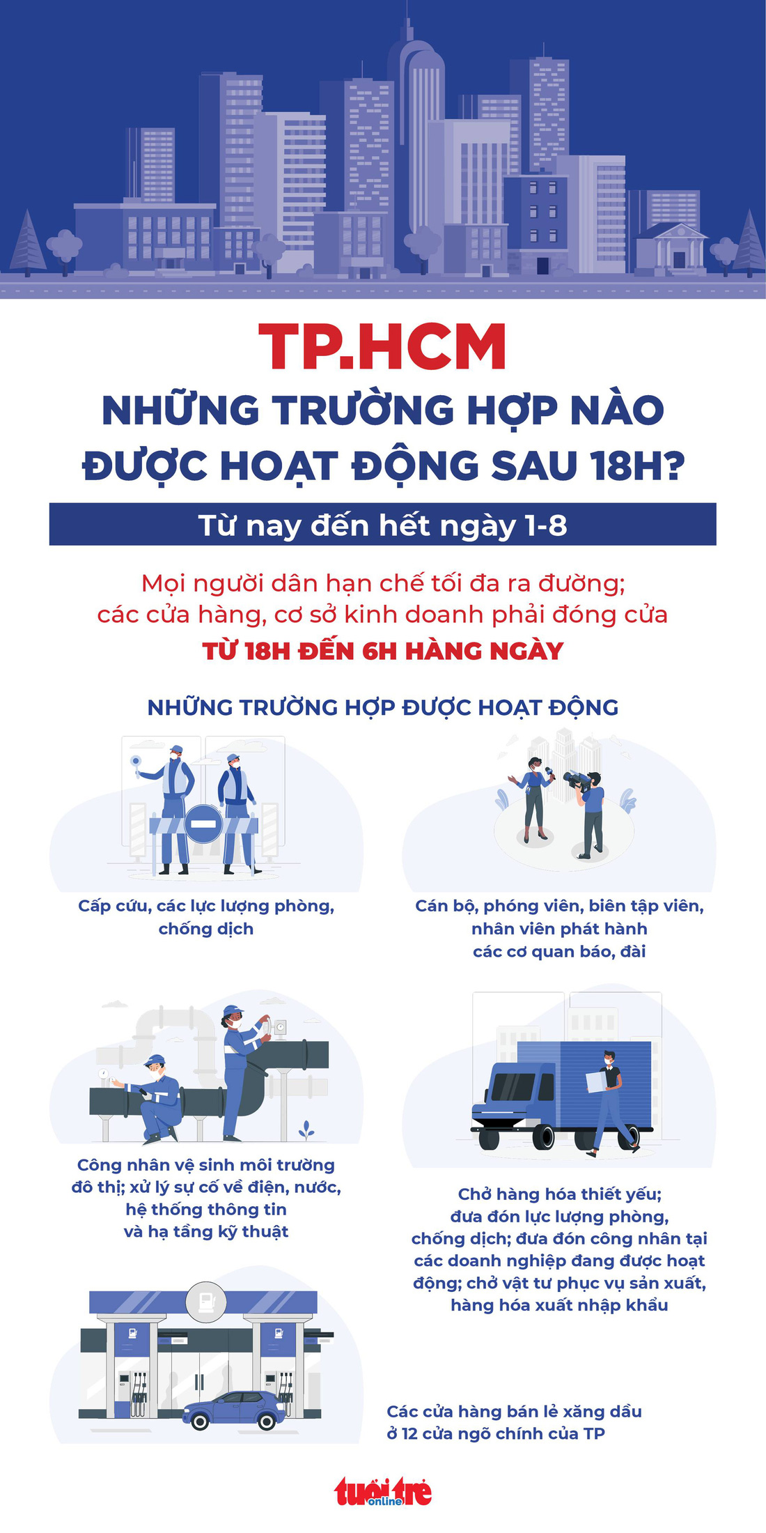 Dễ theo dõi: Những trường hợp được hoạt động sau 18h ở TP.HCM - Ảnh 1.