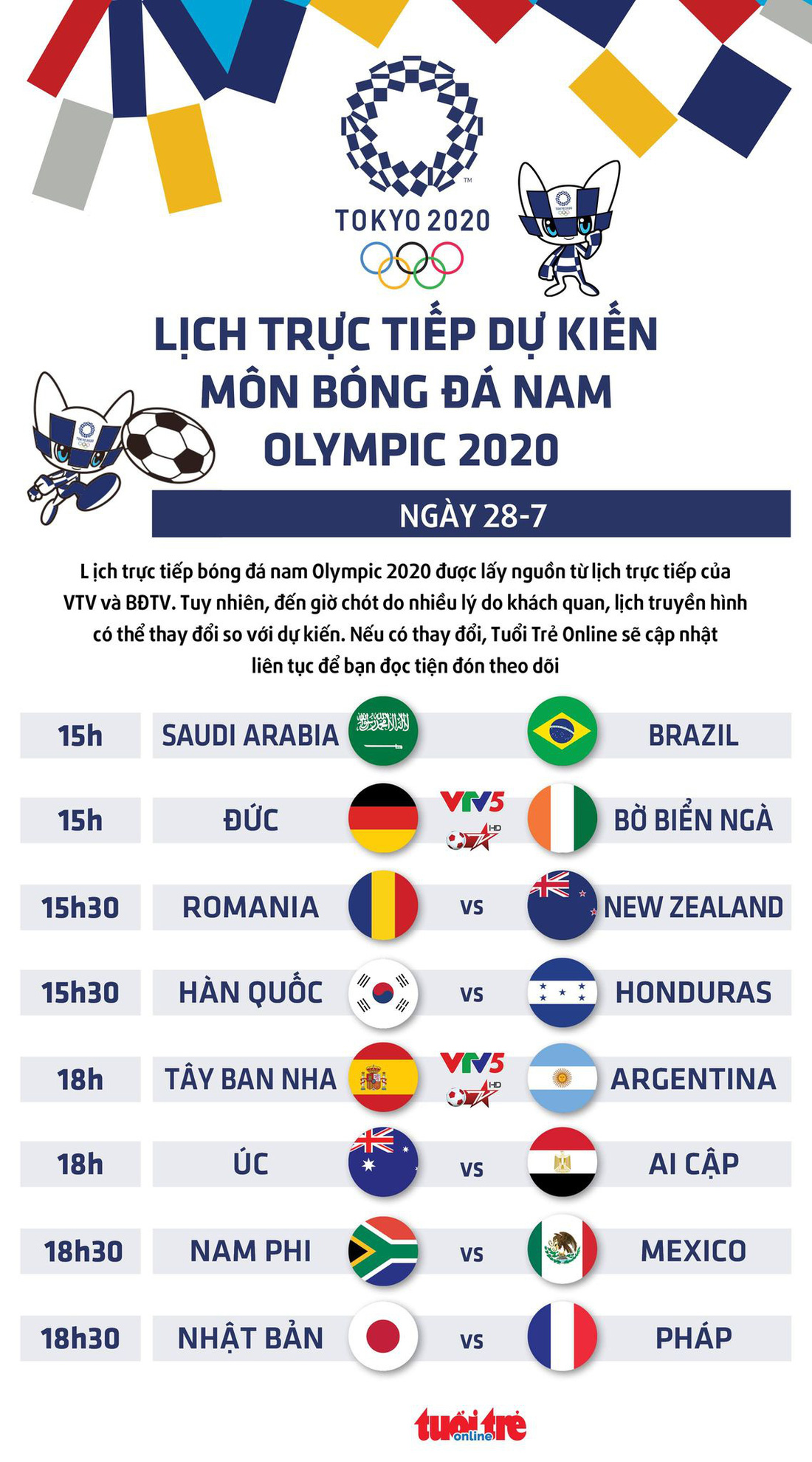Lịch trực tiếp dự kiến bóng đá nam Olympic 2020 trên VTV: Tây Ban Nha - Argentina, Đức - Bờ Biển Ngà - Ảnh 1.
