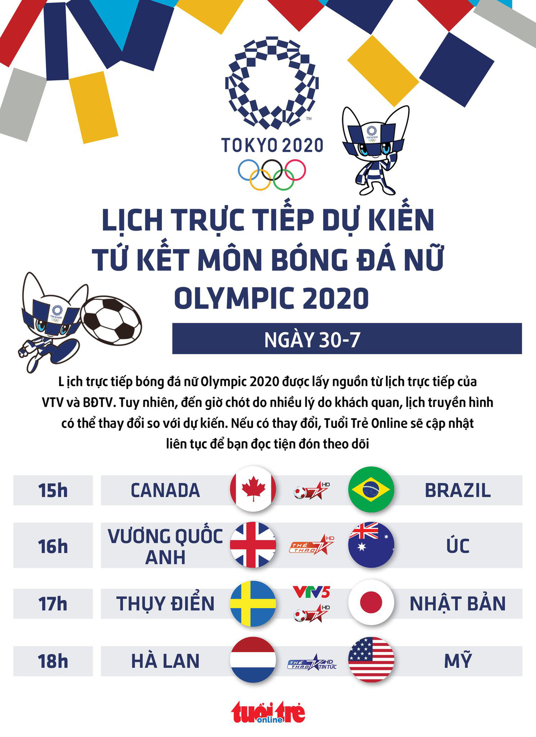 Lịch trực tiếp dự kiến tứ kết môn bóng đá nữ Olympic 2020: Hà Lan - Mỹ, Anh - Úc - Ảnh 1.