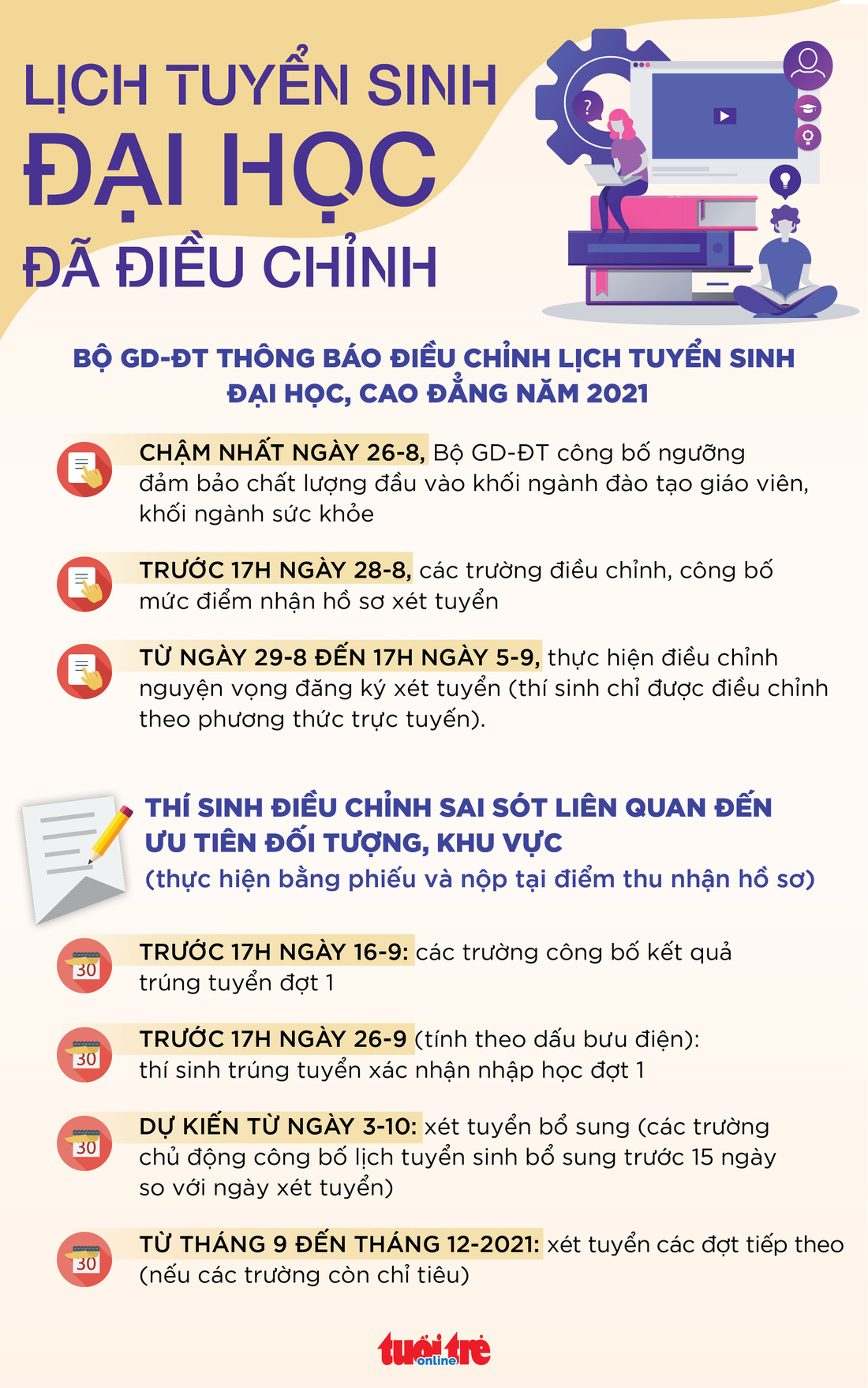 Các mốc thời gian mới điều chỉnh cần lưu ý trong tuyển sinh đại học - Ảnh 1.