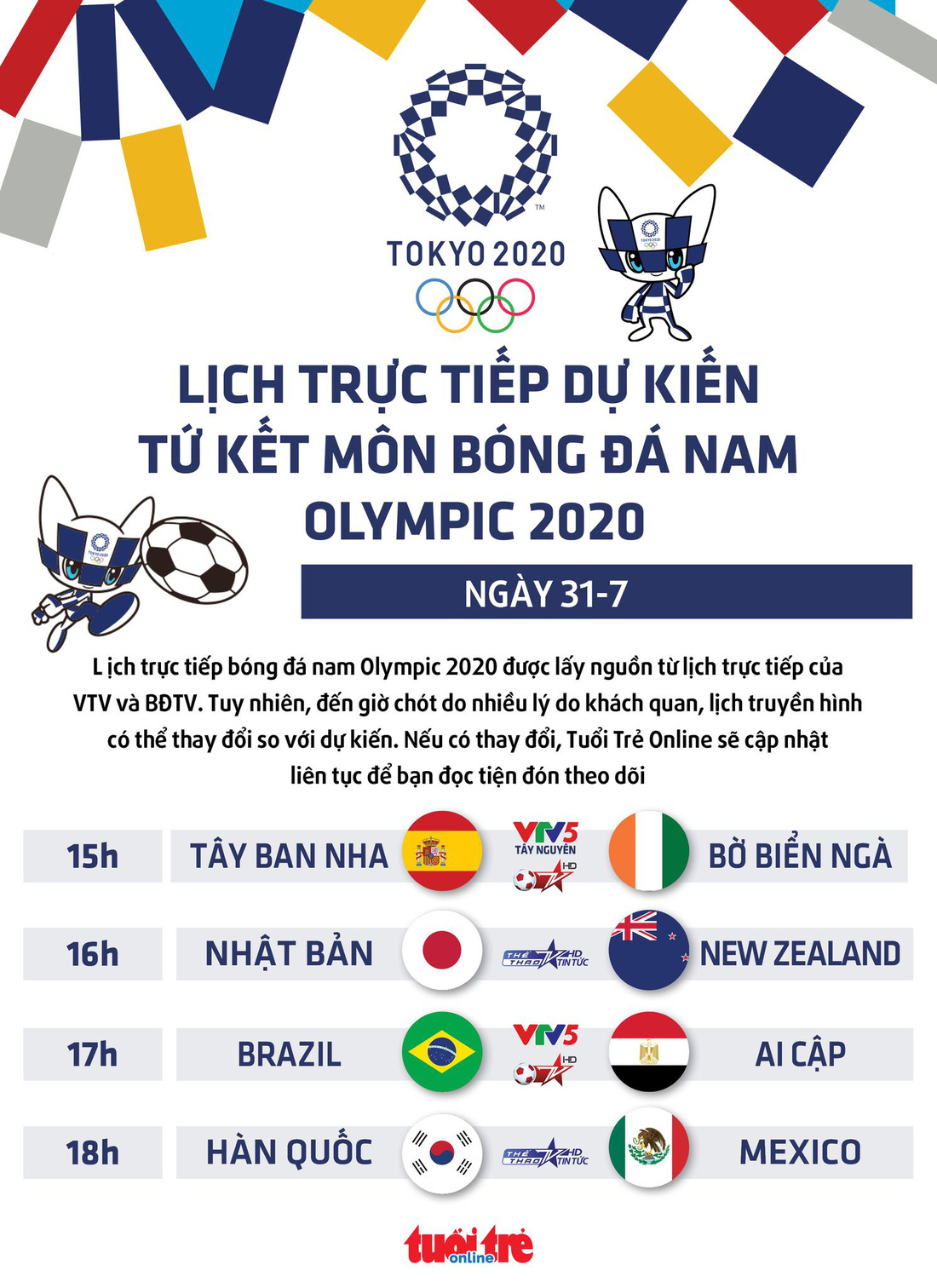 Lịch trực tiếp dự kiến tứ kết bóng đá nam Olympic 2020: Brazil - Ai Cập, Nhật Bản - New Zealand - Ảnh 1.