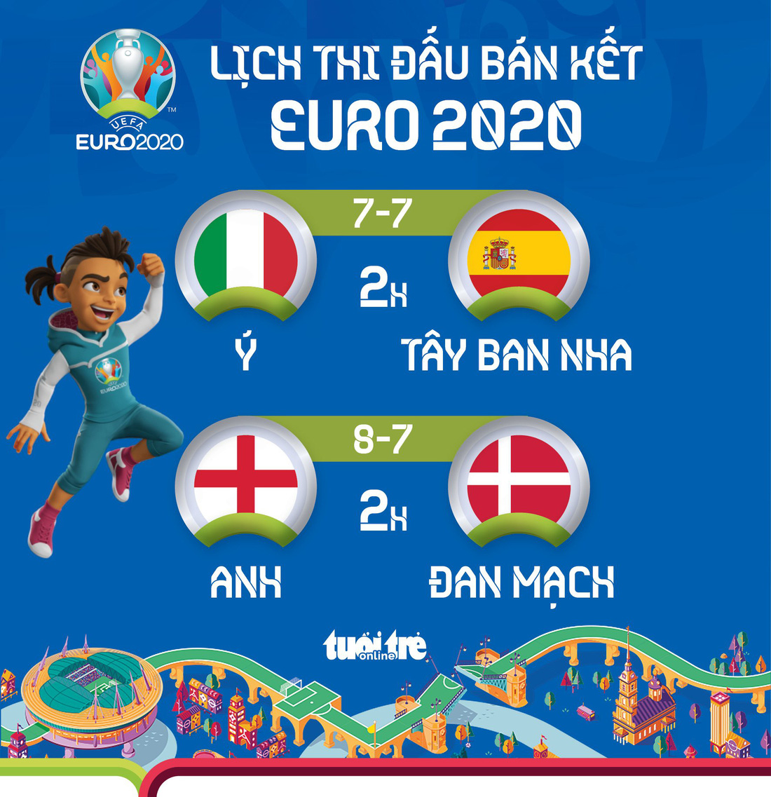 Lịch thi đấu bán kết Euro 2020 - Ảnh 1.