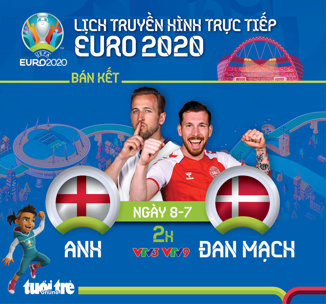 Lịch trực tiếp bán kết Euro 2020: Anh gặp Đan Mạch - Ảnh 1.