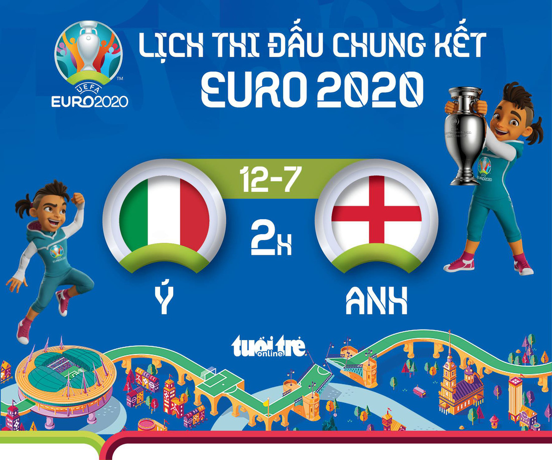 Lịch thi đấu chung kết Euro 2020 - Ảnh 1.