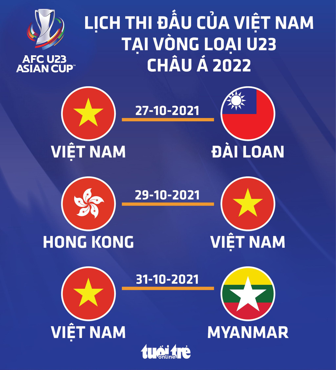 Lịch thi đấu của U23 Việt Nam tại vòng loại U23 châu Á 2022 - Ảnh 1.