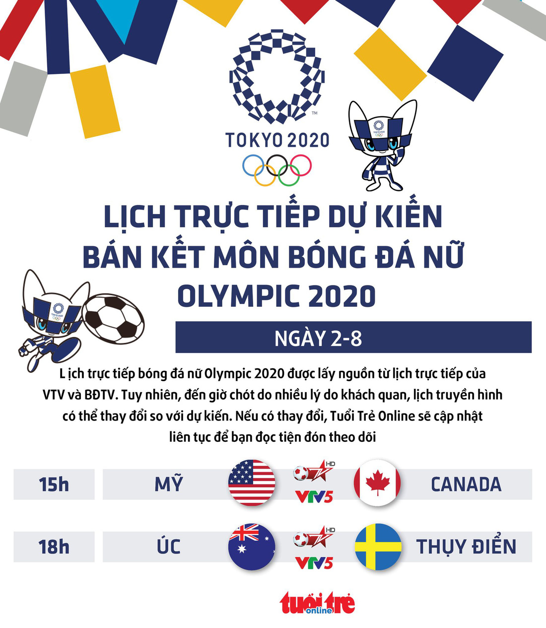 Lịch trực tiếp dự kiến bán kết bóng đá nữ Olympic 2020 trên VTV - Ảnh 1.