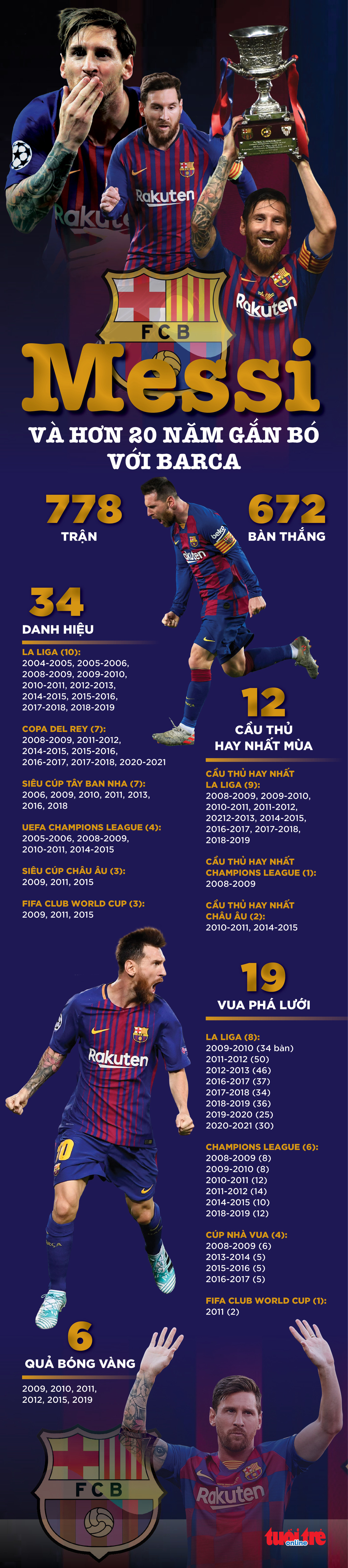 Messi khóc nhiều trong buổi họp báo chia tay Barca, chưa xác định bến đỗ mới - Ảnh 12.