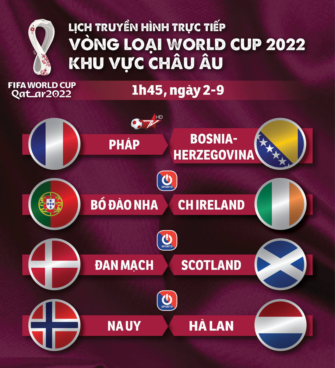 Lịch trực tiếp vòng loại World Cup 2022 châu Âu: Pháp, Bồ Đào Nha thi đấu - Ảnh 1.