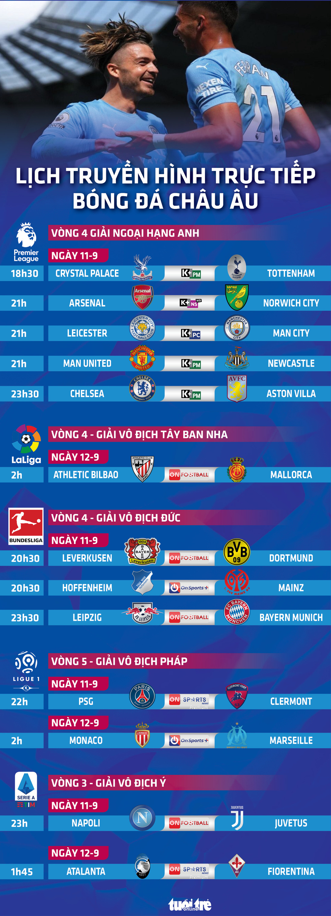 Lịch trực tiếp bóng đá châu Âu 11-9: Ronaldo ra mắt Man United, nhiều đại gia thi đấu - Ảnh 1.