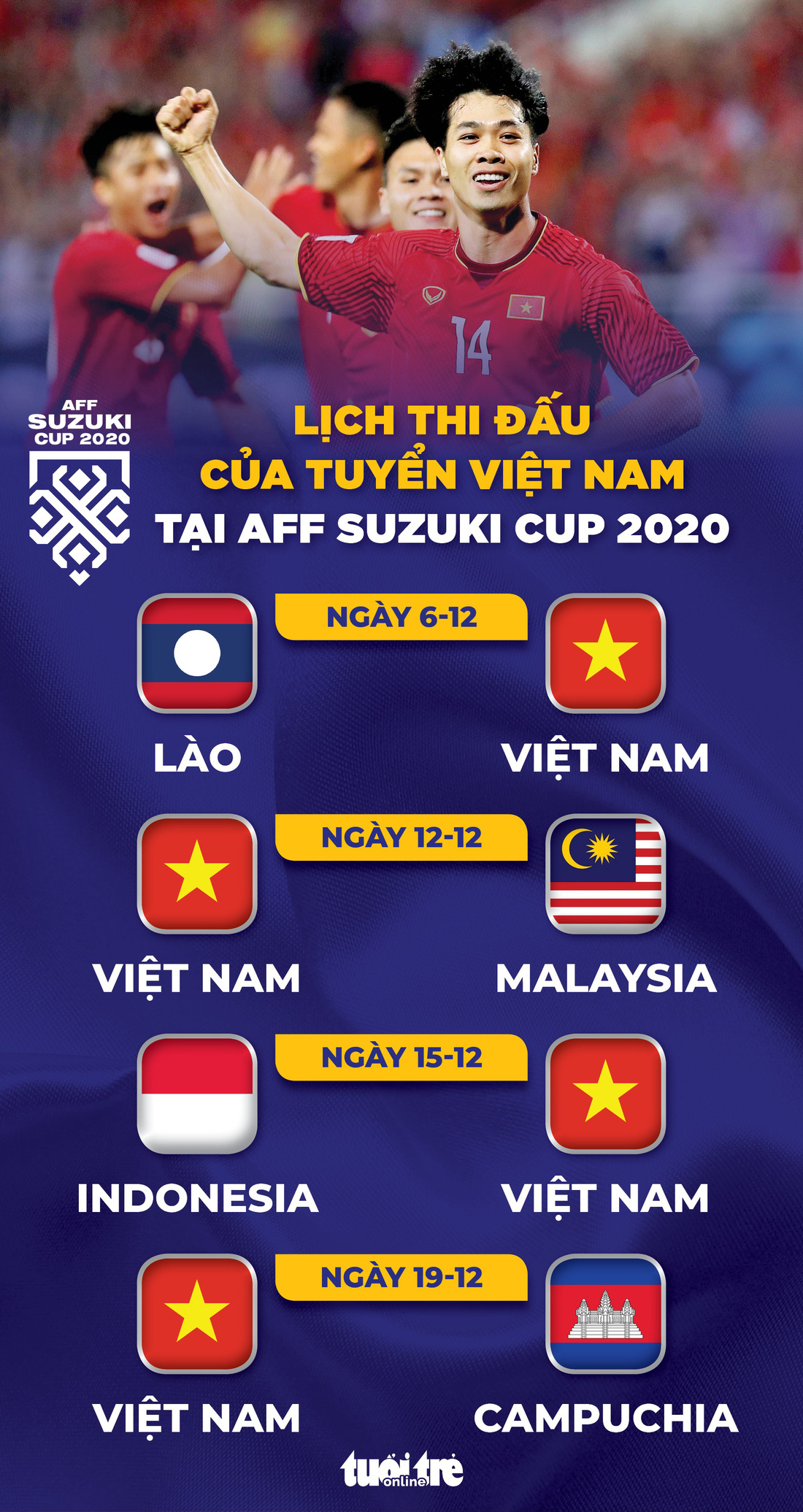 Lịch thi đấu của tuyển Việt Nam tại AFF Cup 2020 - Ảnh 1.