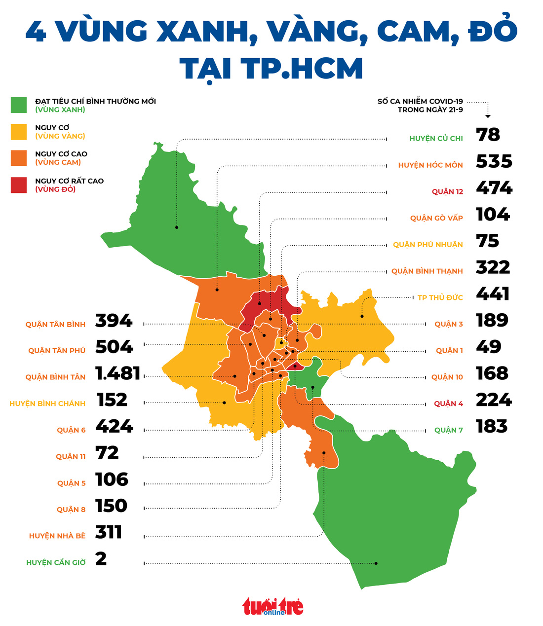 TP.HCM: Quận huyện nào là vùng đỏ, vùng xanh theo đánh giá của Bộ Y tế? - Ảnh 1.