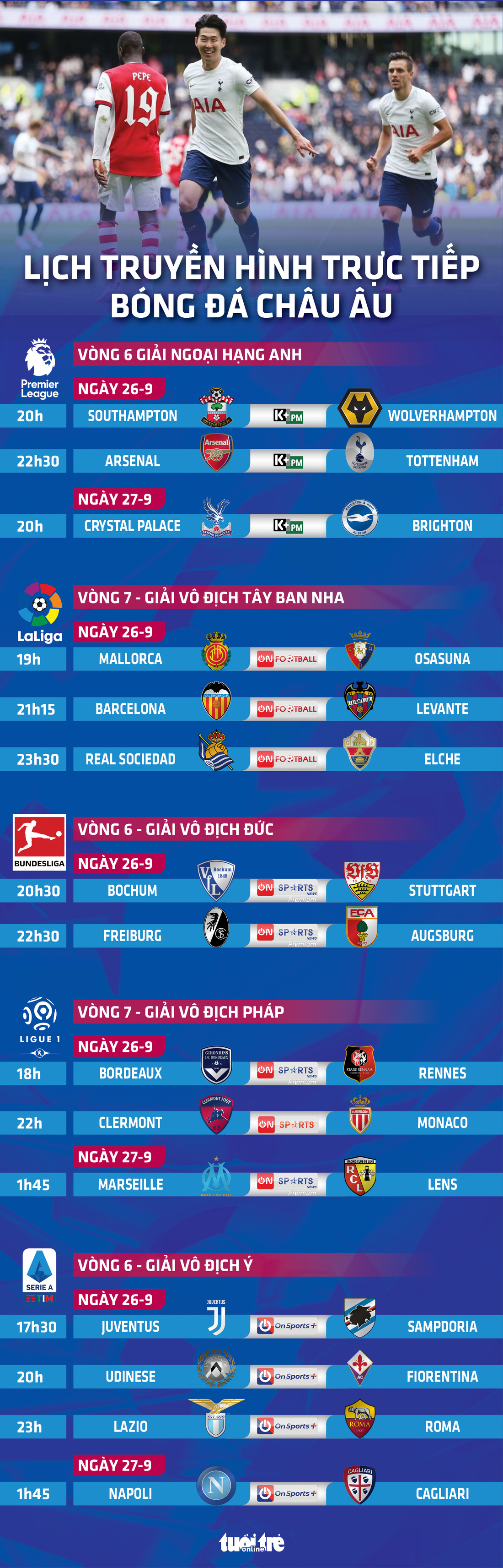 Lịch trực tiếp bóng đá châu Âu 26-9: Arsenal - Tottenham, Barca và Juventus thi đấu - Ảnh 1.