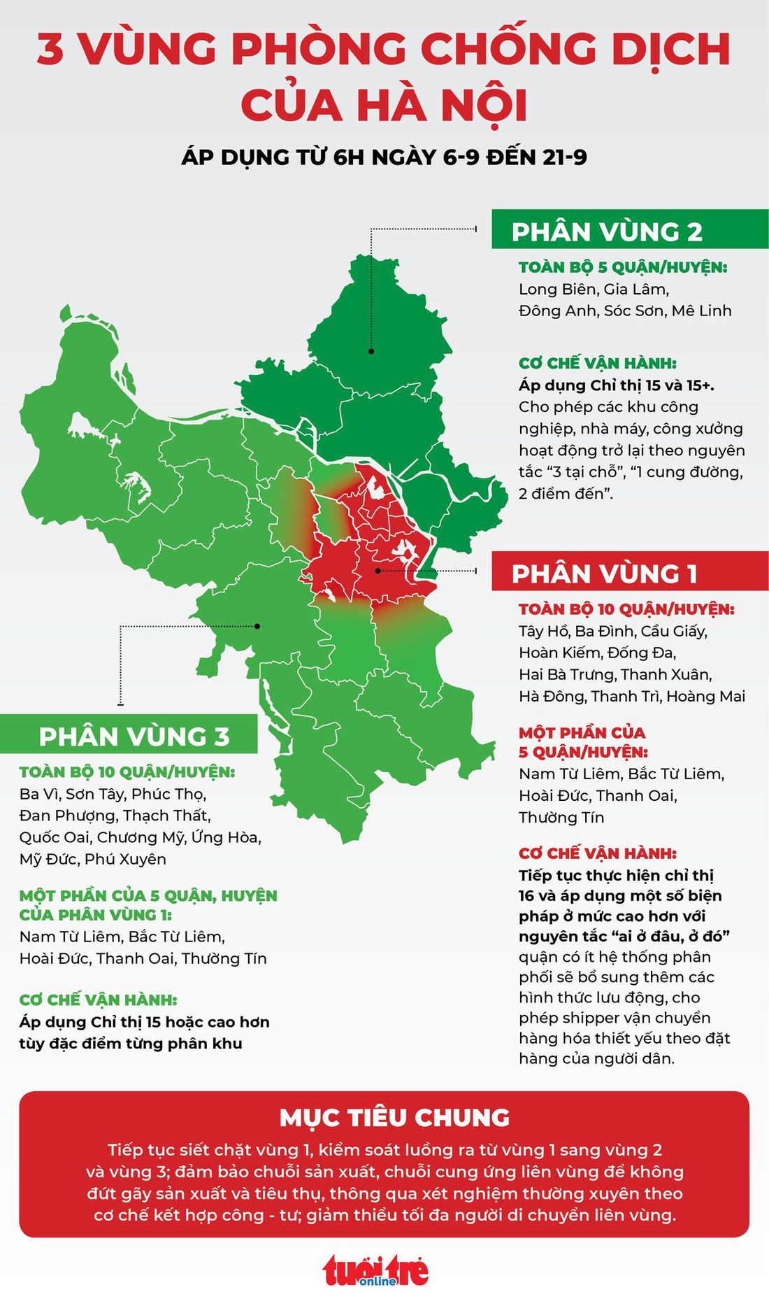 Infographic: Hà Nội phân 3 vùng chống dịch ra sao? - Ảnh 1.
