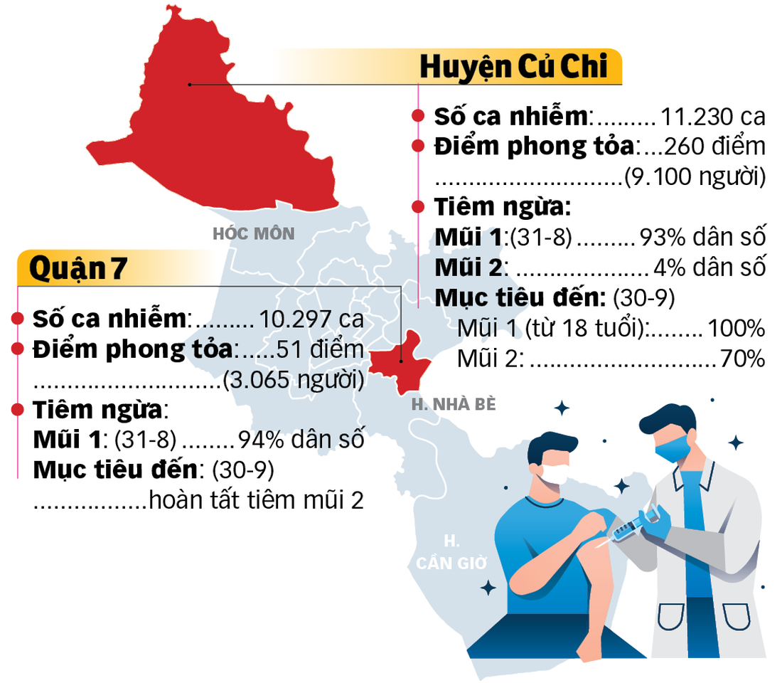 Bảo vệ, nhân rộng vùng xanh quận 7, Củ Chi - Ảnh 3.