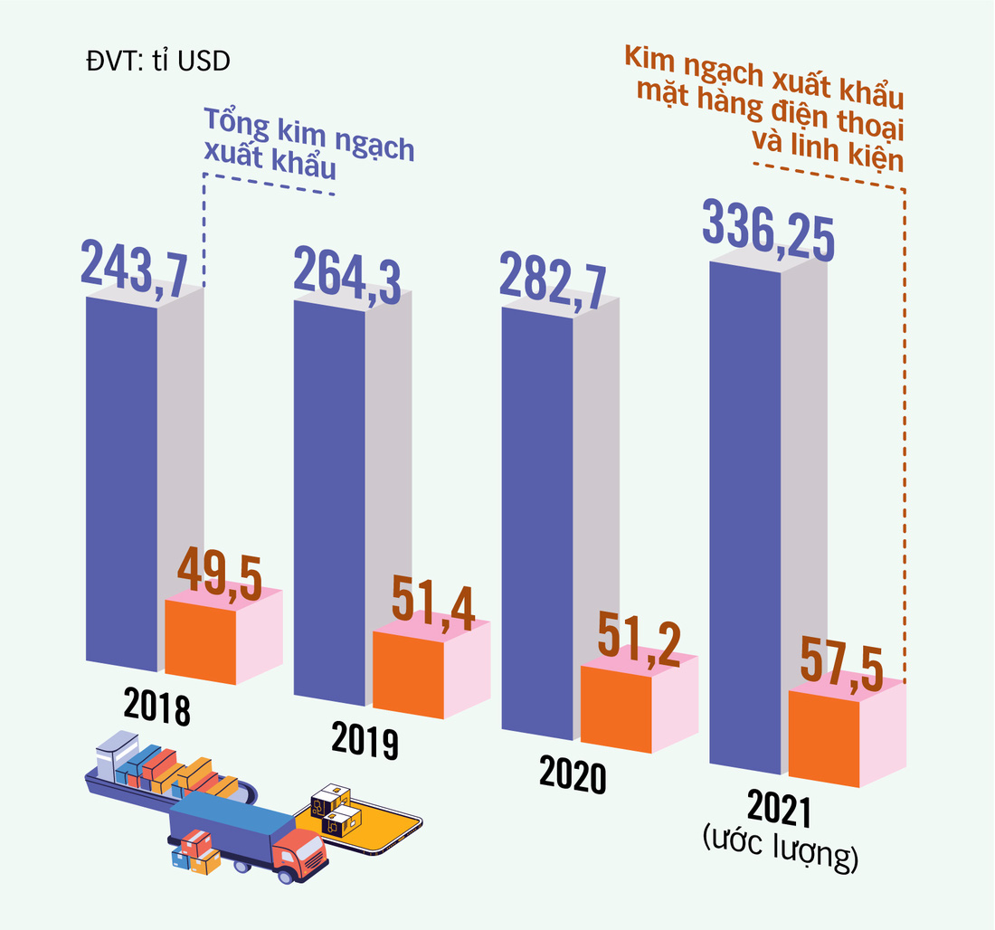 Để Việt Nam trở thành trung tâm sản xuất mới của thế giới - Ảnh 6.