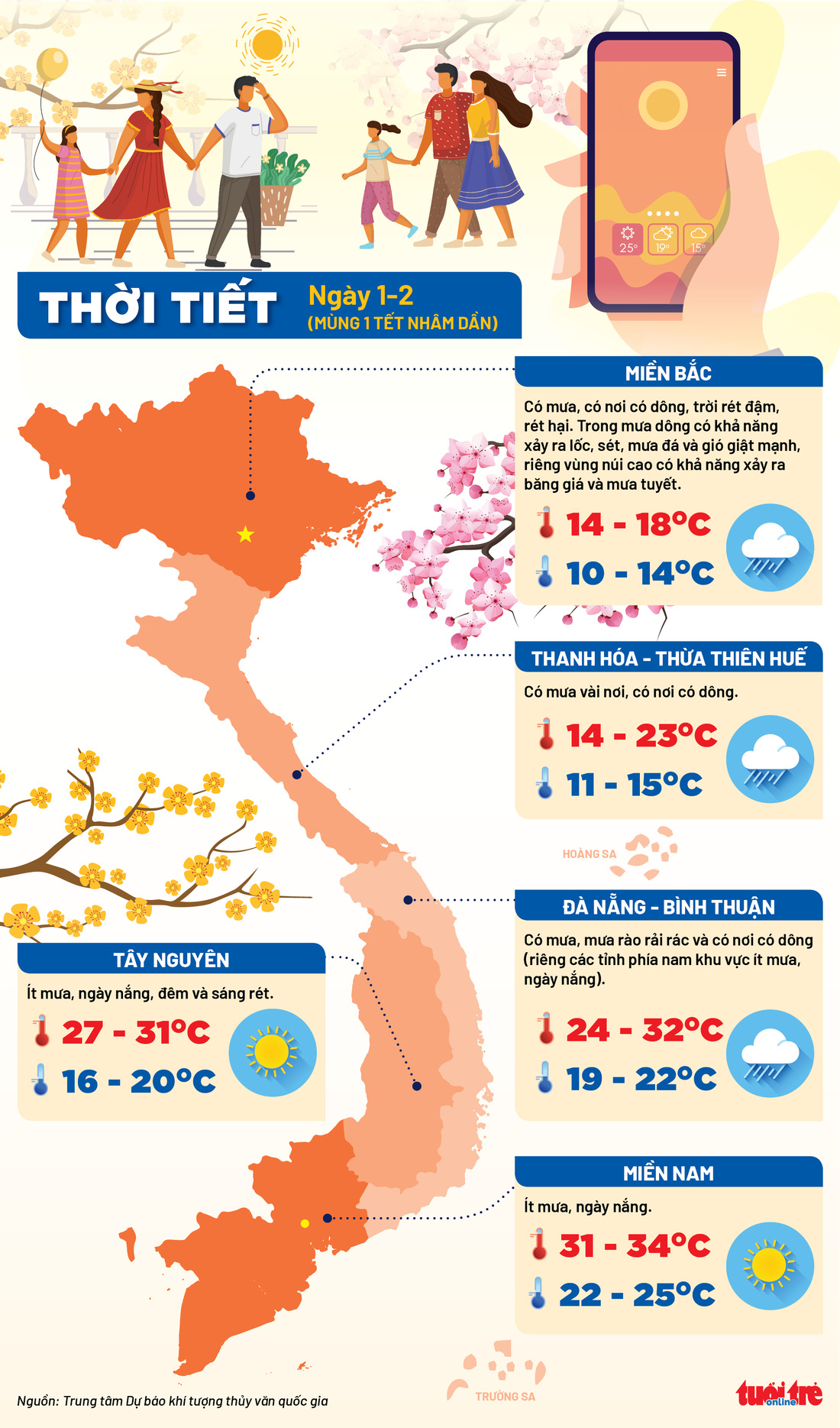 Thời tiết mùng 1 Tết: Miền Bắc có thể mưa tuyết, miền Nam nắng ấm - Ảnh 1.