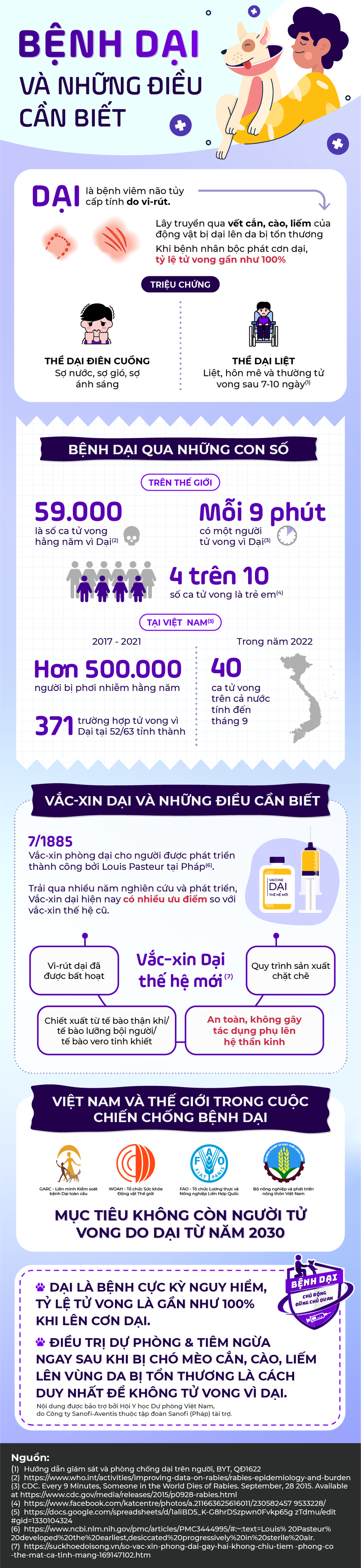 Việt Nam cùng thế giới trong nỗ lực chấm dứt bệnh dại từ năm 2030 - Ảnh 1.