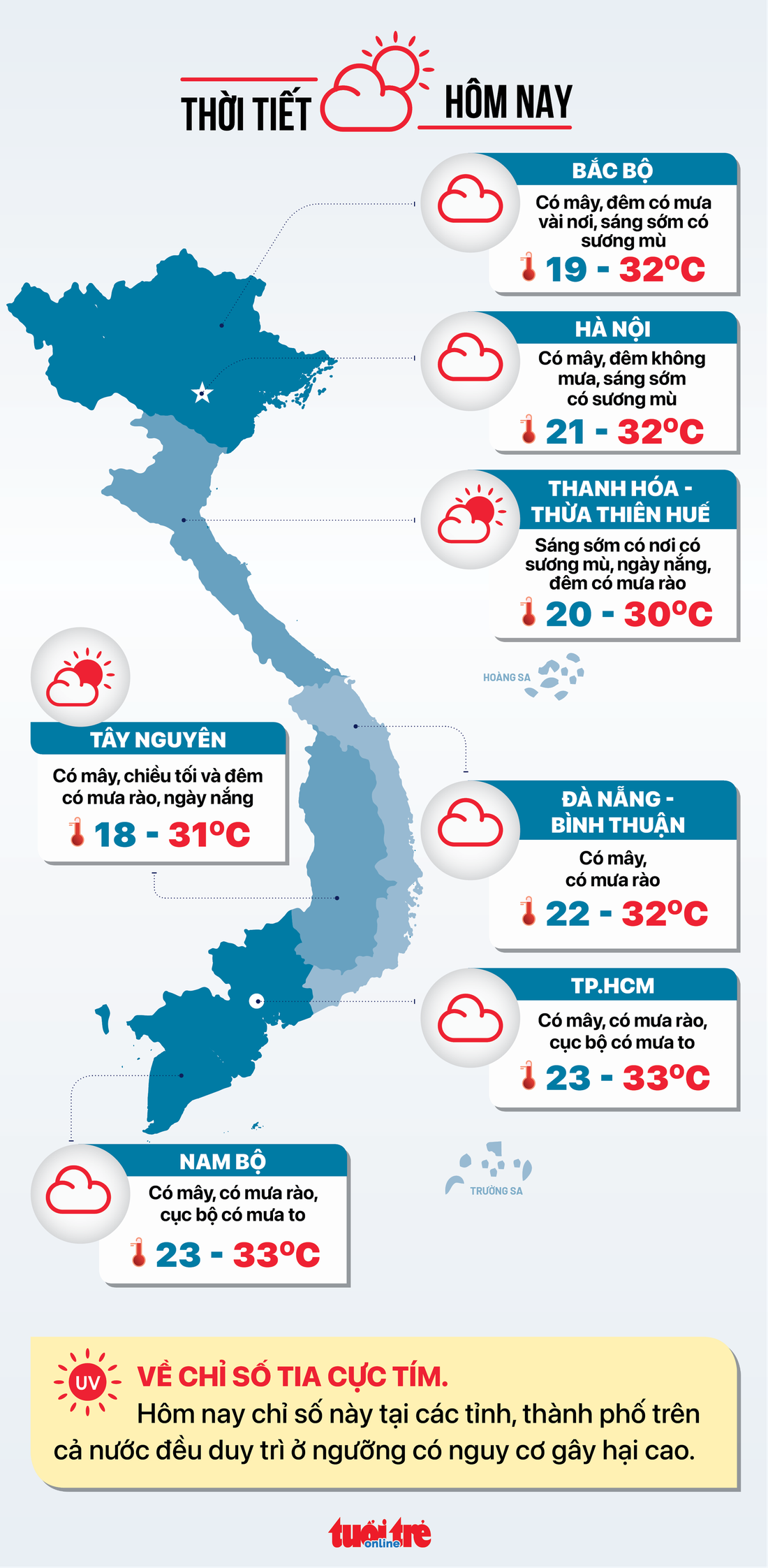 Tin sáng 23-10: Giám sát thanh tra xăng dầu; Đợt triều cường mới ở TP.HCM có thể đạt 1,75m - Ảnh 8.