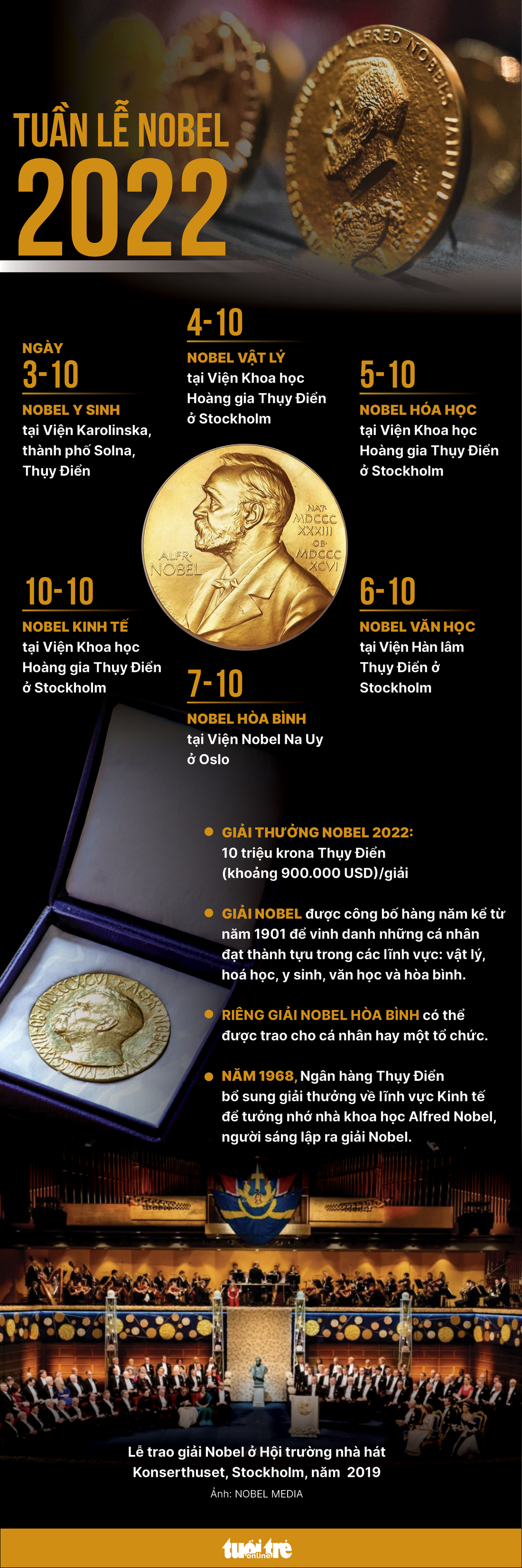Khai mạc Tuần lễ Nobel 2022 - Ảnh 1.