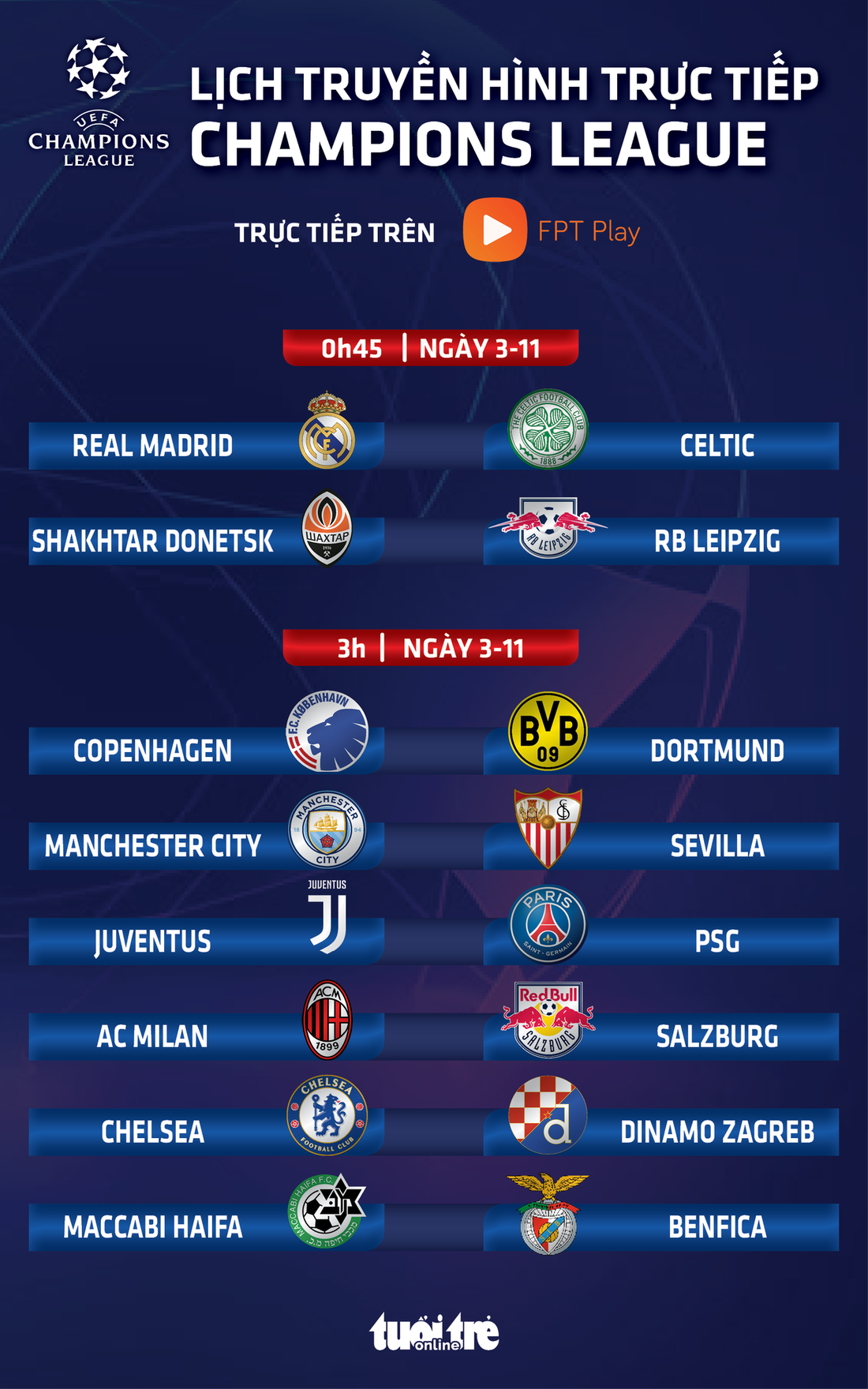 Lịch trực tiếp Champions League: Real, Man City, PSG, Milan thi đấu - Ảnh 1.