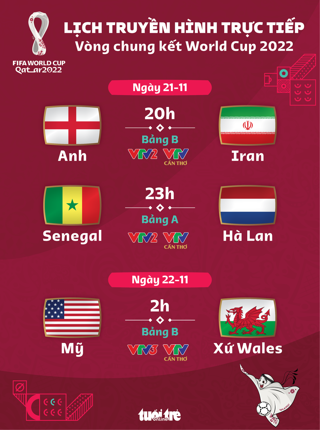 Lịch trực tiếp World Cup 2022 ngày 21-11: Anh - Iran, Senegal - Hà Lan và Mỹ - Xứ Wales - Ảnh 1.