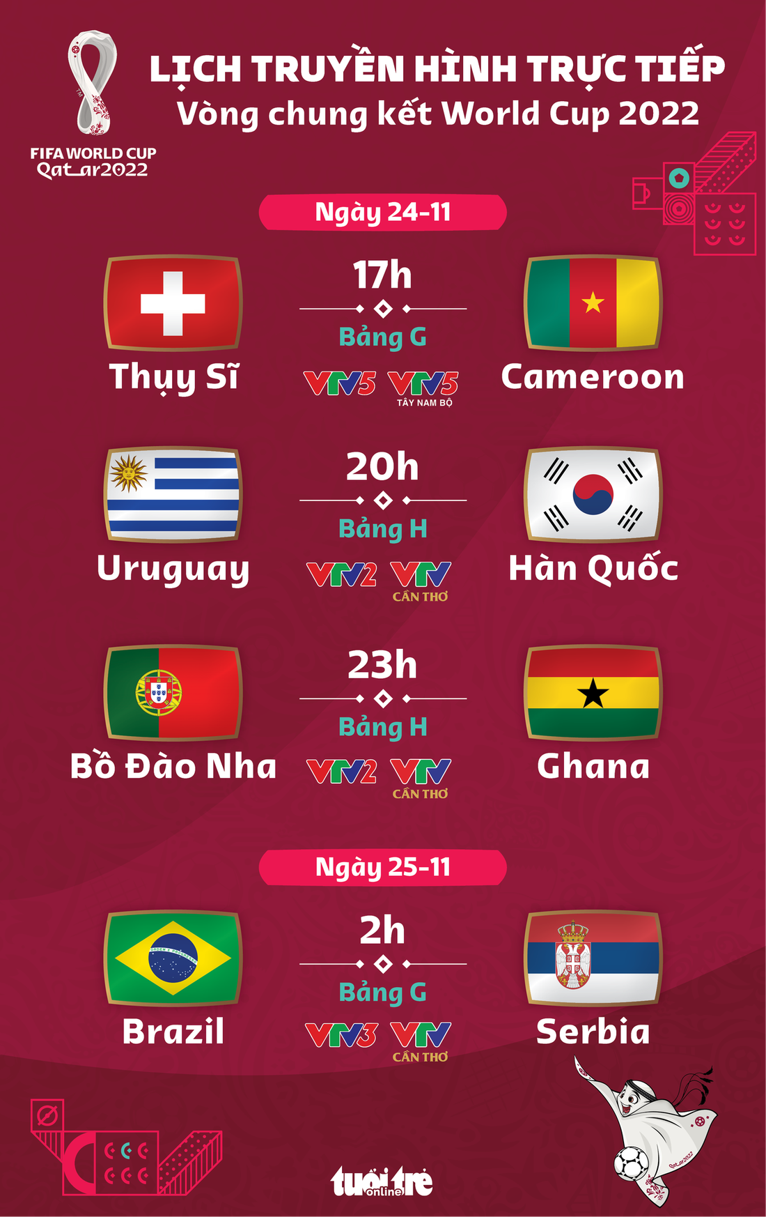 Lịch trực tiếp World Cup 2022 ngày 24-11: Bồ Đào Nha gặp Ghana, Brazil đụng độ Serbia - Ảnh 1.
