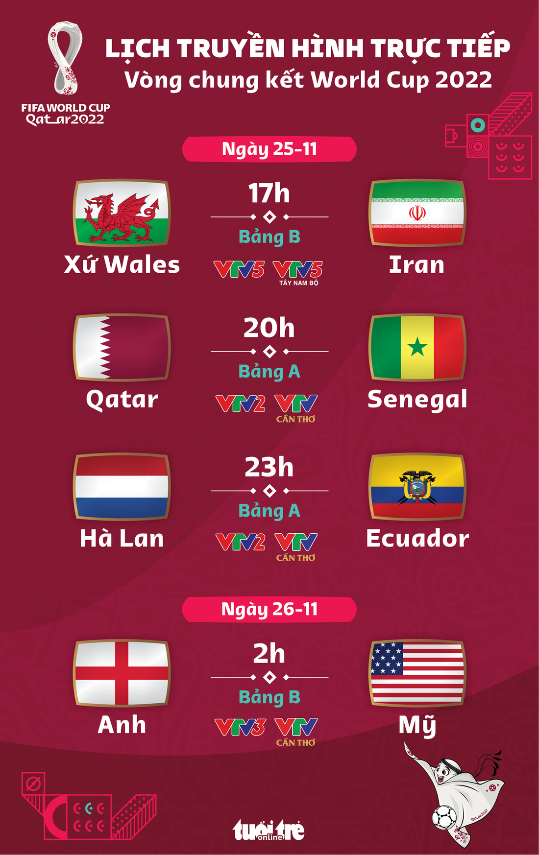 Lịch trực tiếp World Cup 2022 ngày 25-11: Hà Lan - Ecuador, Anh - Mỹ - Ảnh 1.