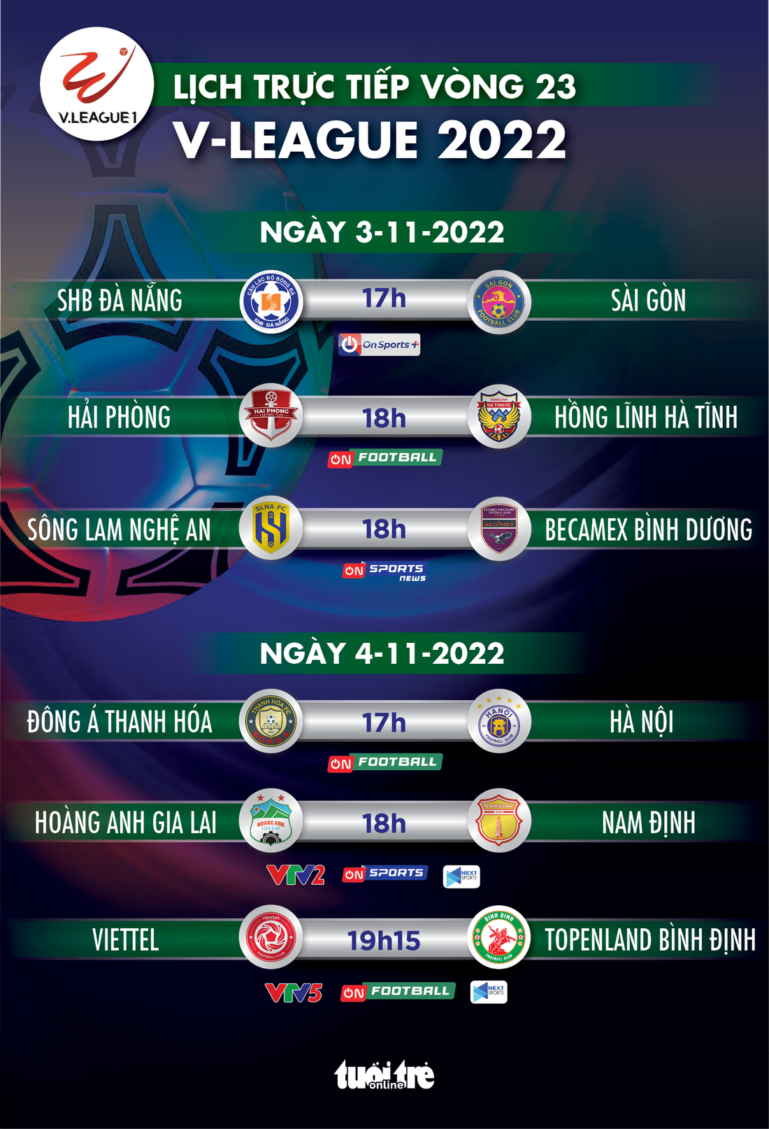 Lịch trực tiếp vòng 23 V-League 2022: Đà Nẵng - Sài Gòn, Viettel - Bình Định - Ảnh 1.