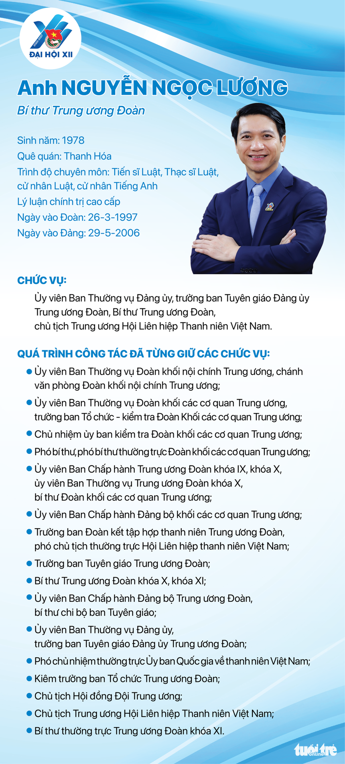 Anh Bùi Quang Huy tái cử Bí thư thứ nhất Trung ương Đoàn khóa XII - Ảnh 6.