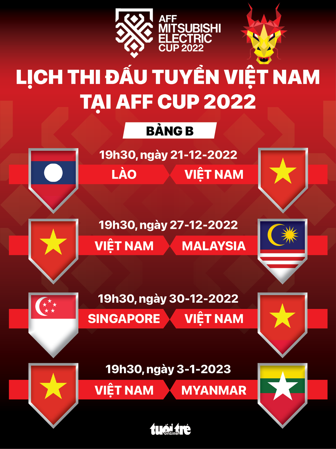 Lịch thi đấu của tuyển Việt Nam ở AFF Cup 2022 - Ảnh 1.