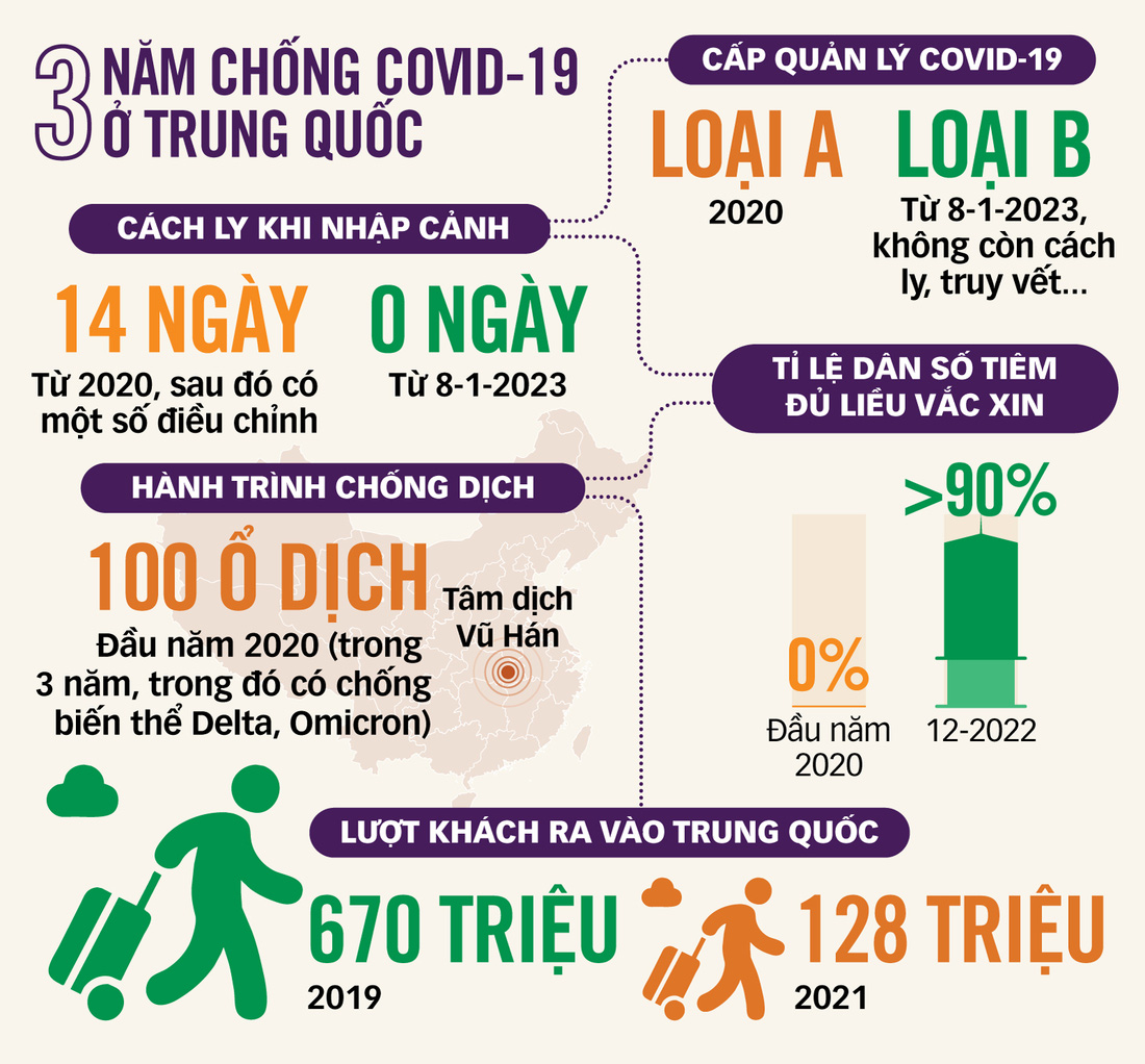 TD-281222-3-nam-chong-COVID-o-TQ