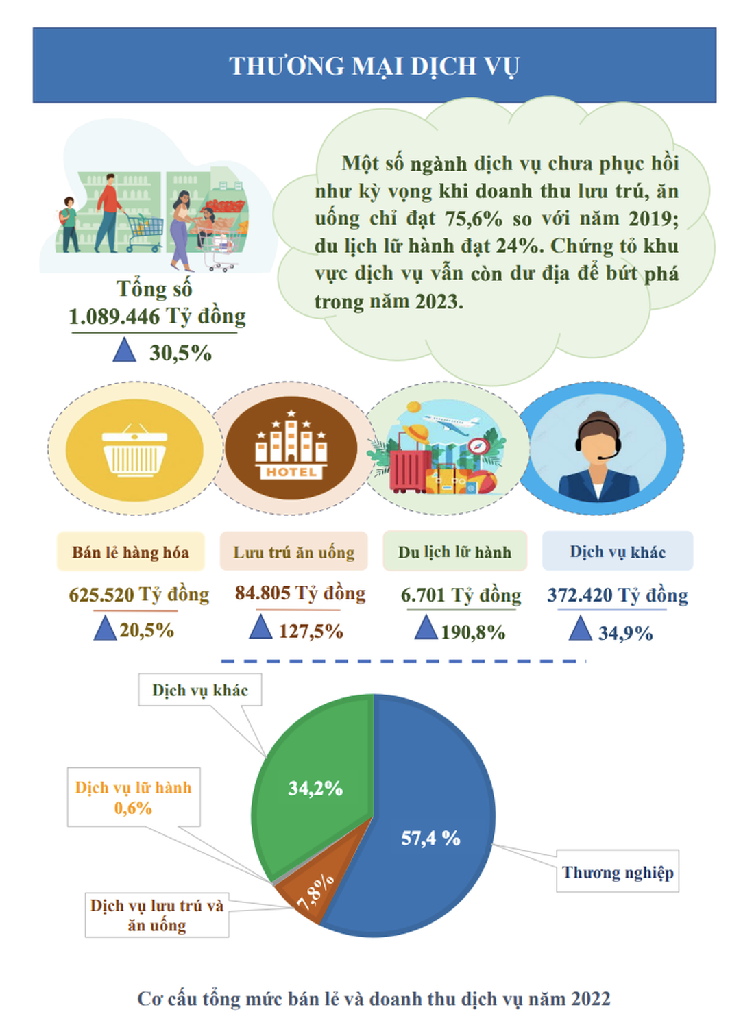 Cục Thống kê: TP.HCM cần ổn định thị trường tài chính - bất động sản - Ảnh 8.