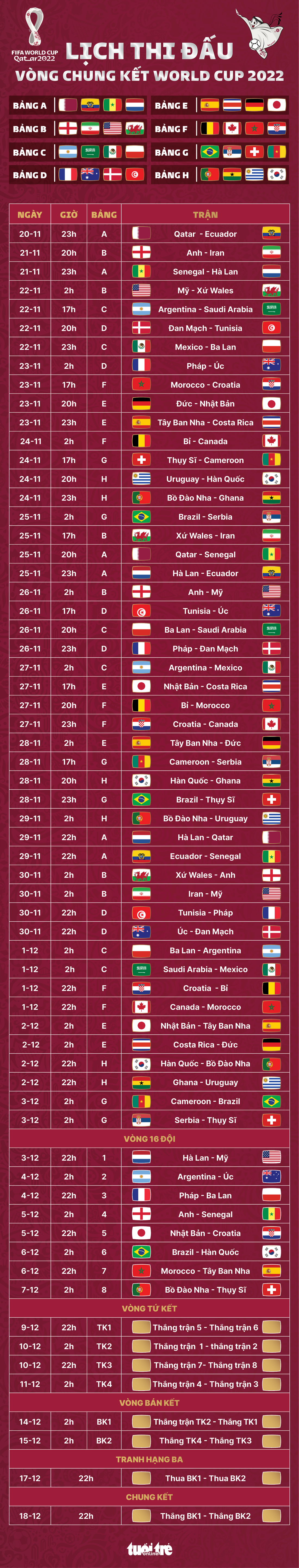 Lịch thi đấu toàn bộ 64 trận đấu tại World Cup 2022 - Ảnh 1.