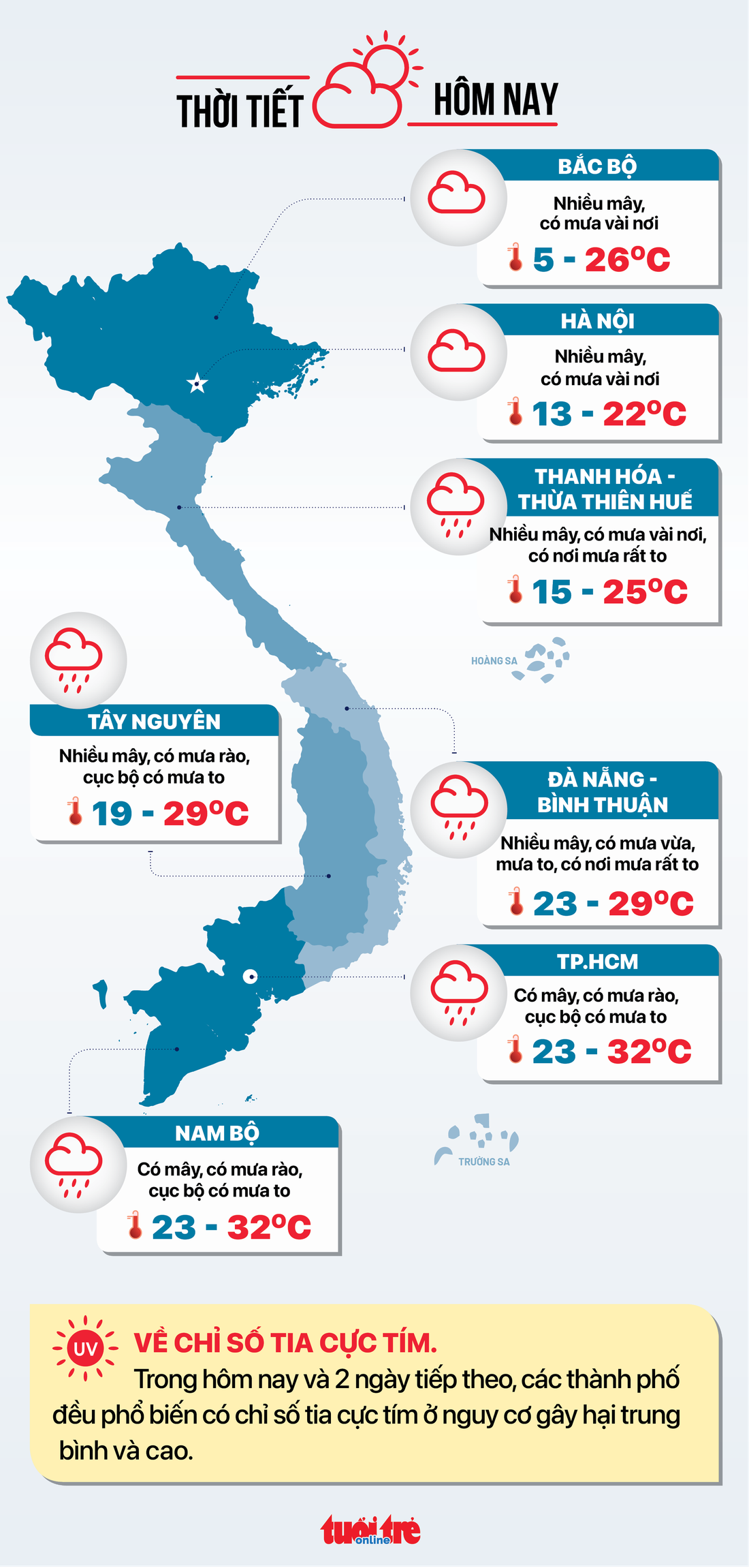 Tin tức sáng 3-12: TP.HCM thanh tra 15 đơn vị sử dụng đất; Ca COVID-19 cao nhất 3 tuần qua - Ảnh 7.