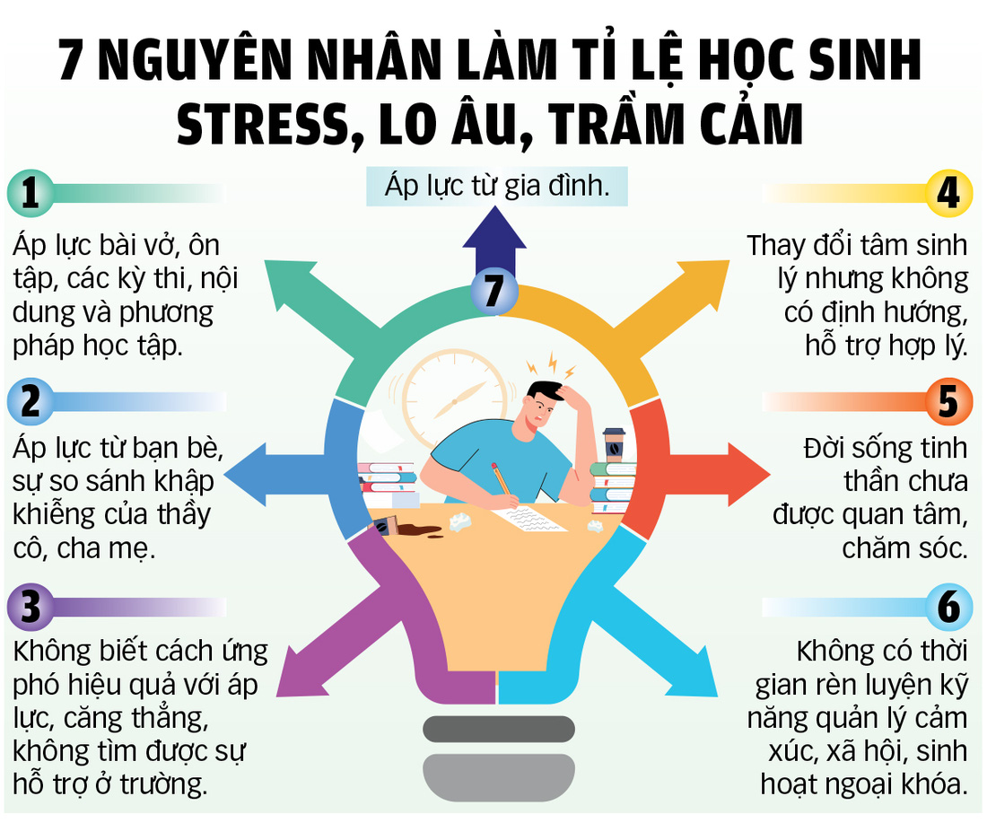 Giảm tải một hồi, học sinh vẫn khổ vì học, do đâu? - Ảnh 5.