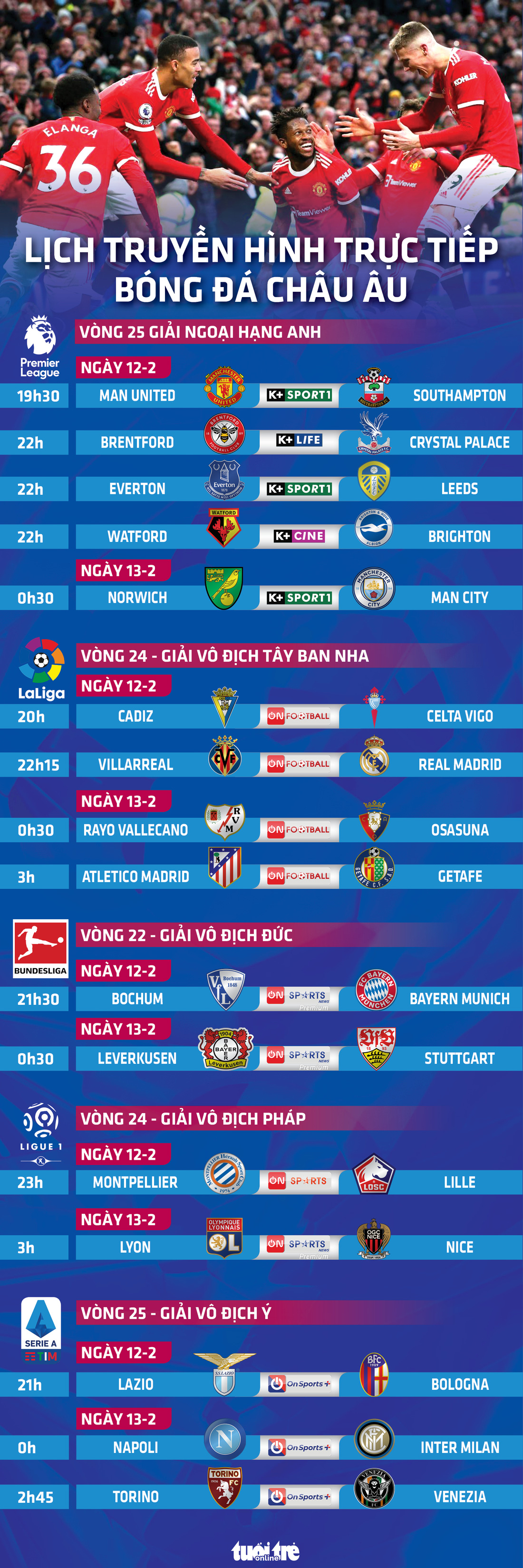 Lịch trực tiếp bóng đá châu Âu: Man United, Man City, Real Madrid ra sân - Ảnh 1.