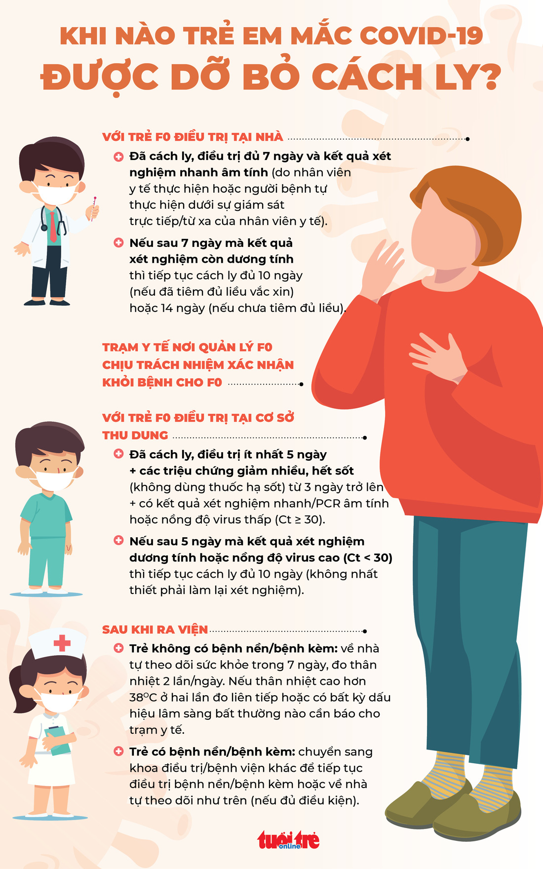 Infographic: Trẻ mắc COVID-19 phải cách ly mấy ngày theo hướng dẫn mới nhất? - Ảnh 1.