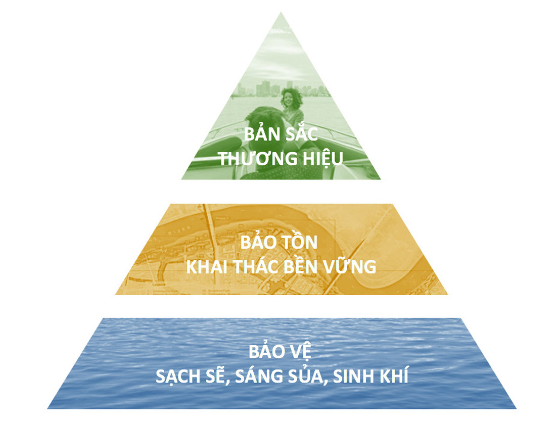 Hiến kế phát triển sông Sài Gòn: Ai đang tạo hình dáng vẻ của dòng sông? - Ảnh 2.