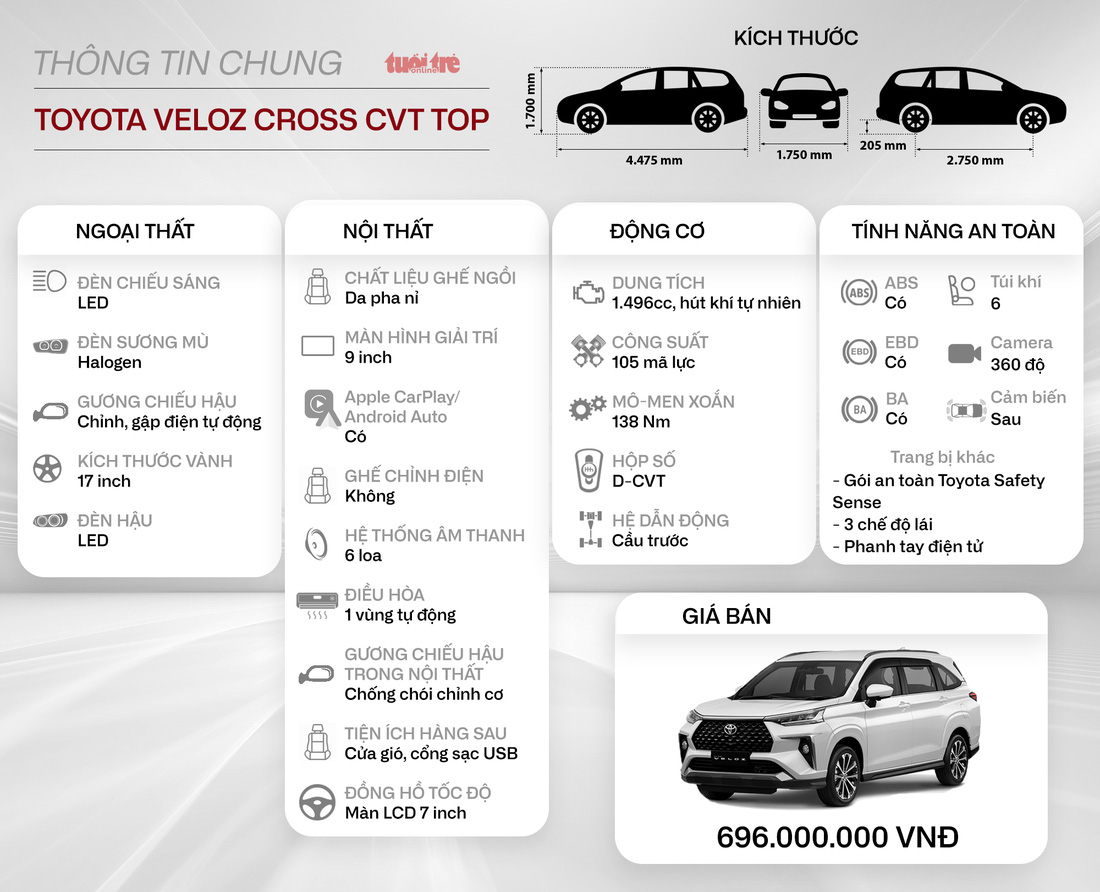 Đánh giá Toyota Veloz Cross: Cú lừa thị giác, hụt hẫng trang bị và thỏa mãn khi dùng - Ảnh 7.