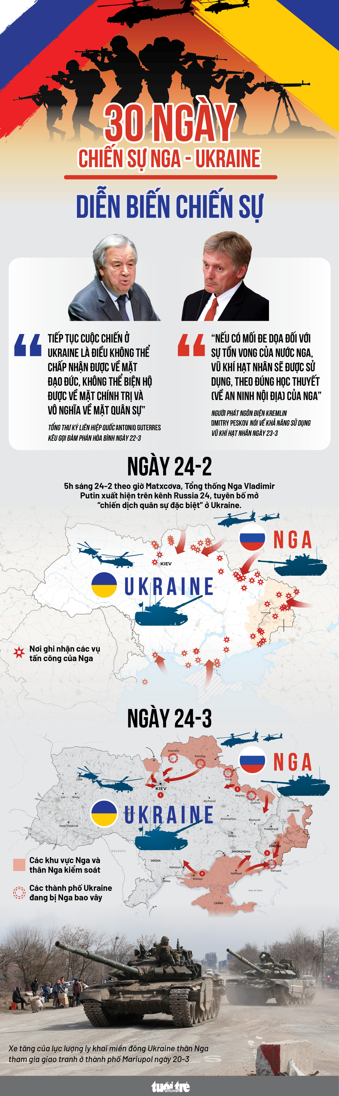 Cục diện chiến sự Ukraine sau 30 ngày - Ảnh 1.