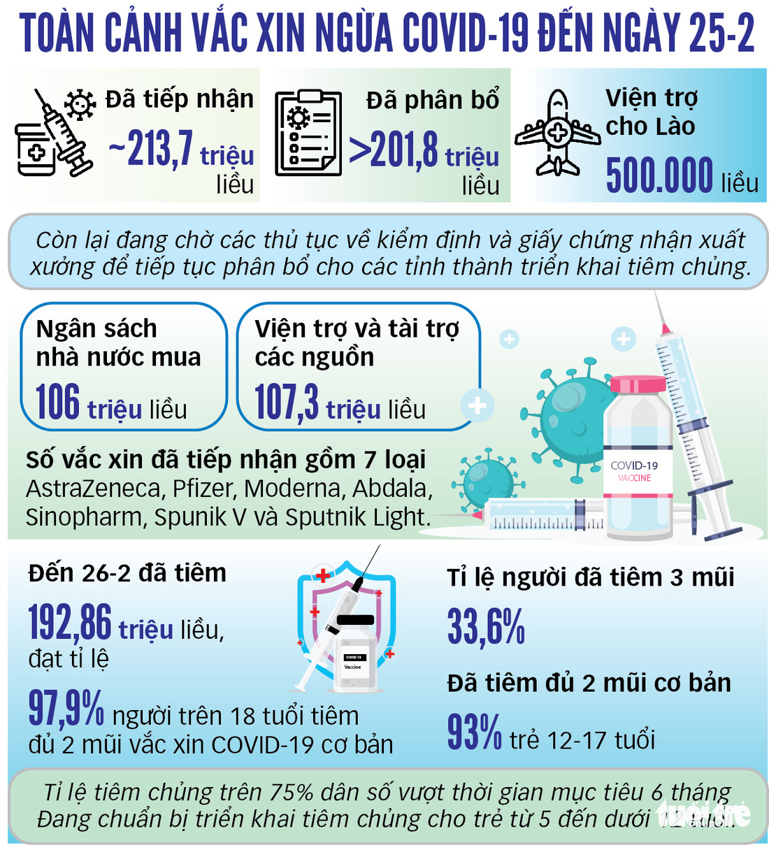 Ai cần tiêm vắc xin mũi 4? - Ảnh 5.