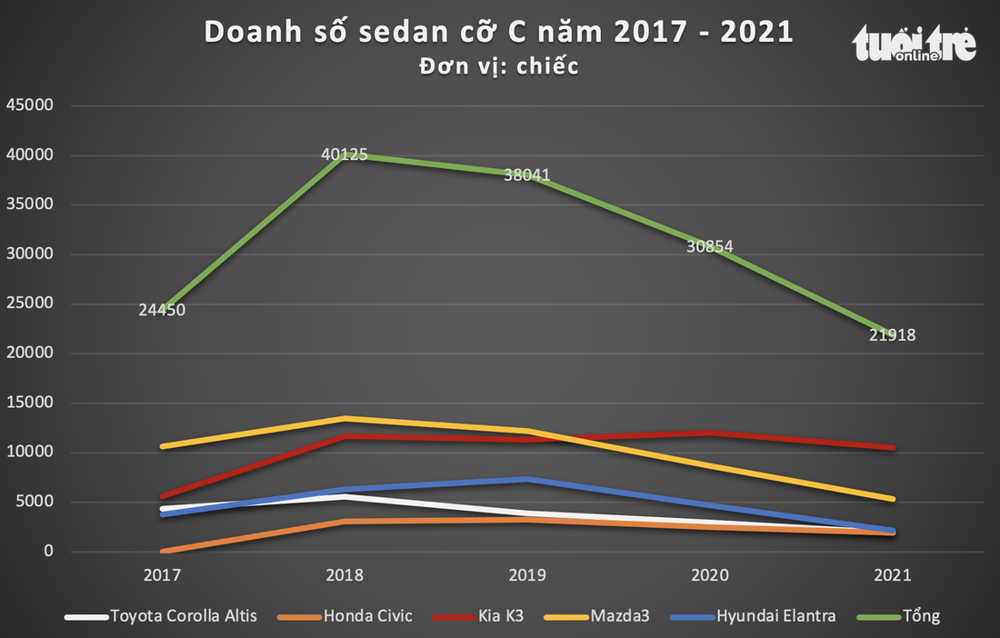 Toyota Corolla Altis 2022 ra mắt Việt Nam: Thêm nhiều công nghệ, giá từ 719 triệu đồng - Ảnh 5.