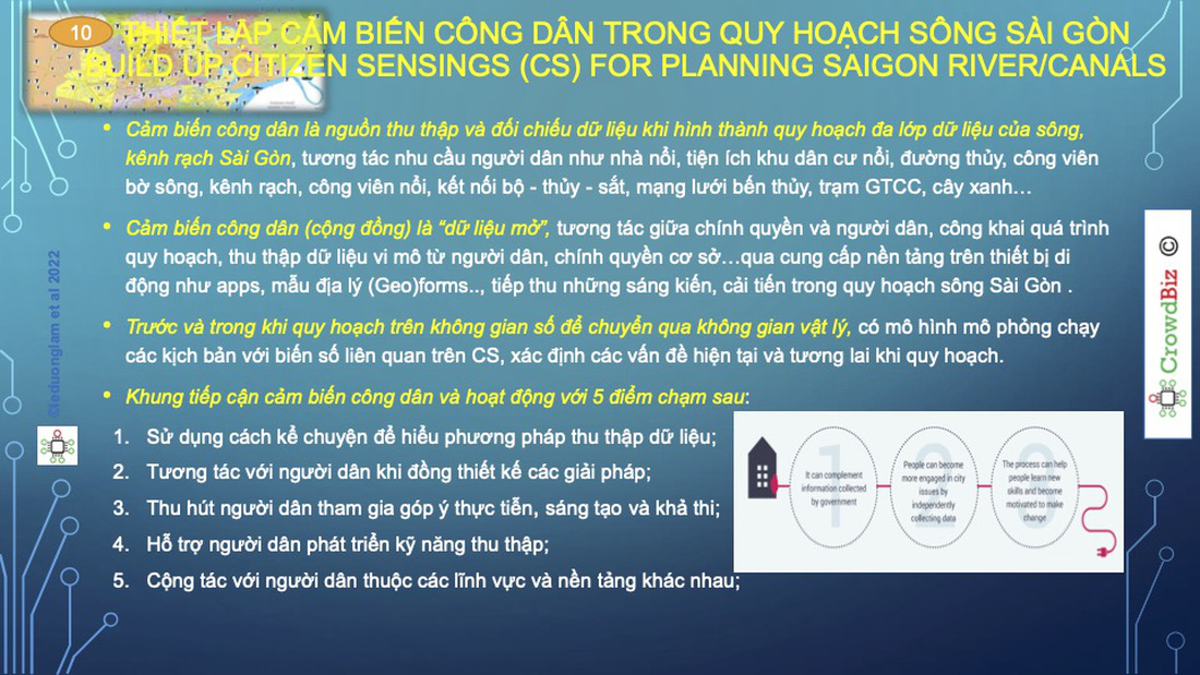 Quy hoạch và phát triển sông Sài Gòn - Hiệu quả lớn khi ứng dụng công nghệ - Ảnh 15.